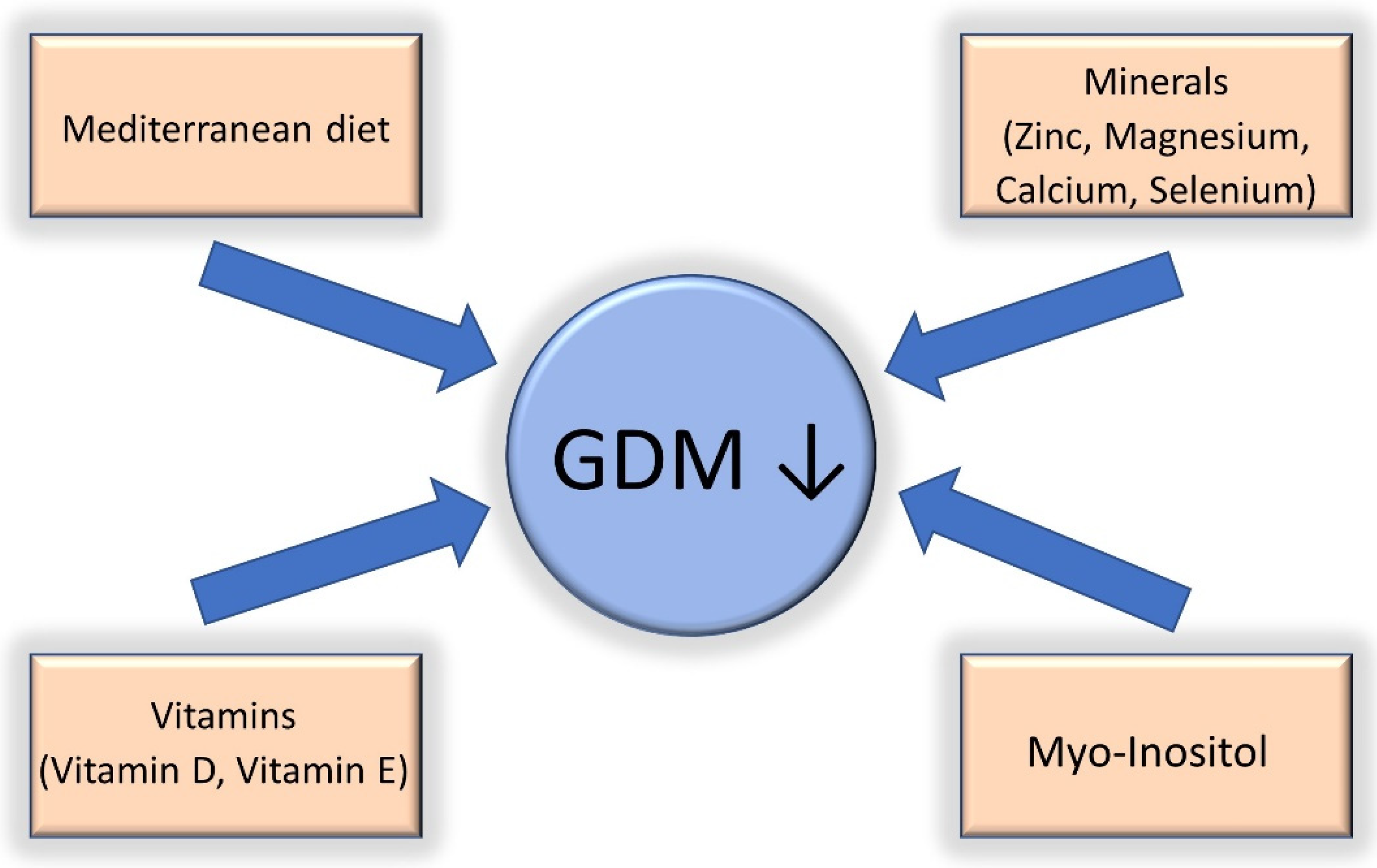 Nutrients 14 03562 g001