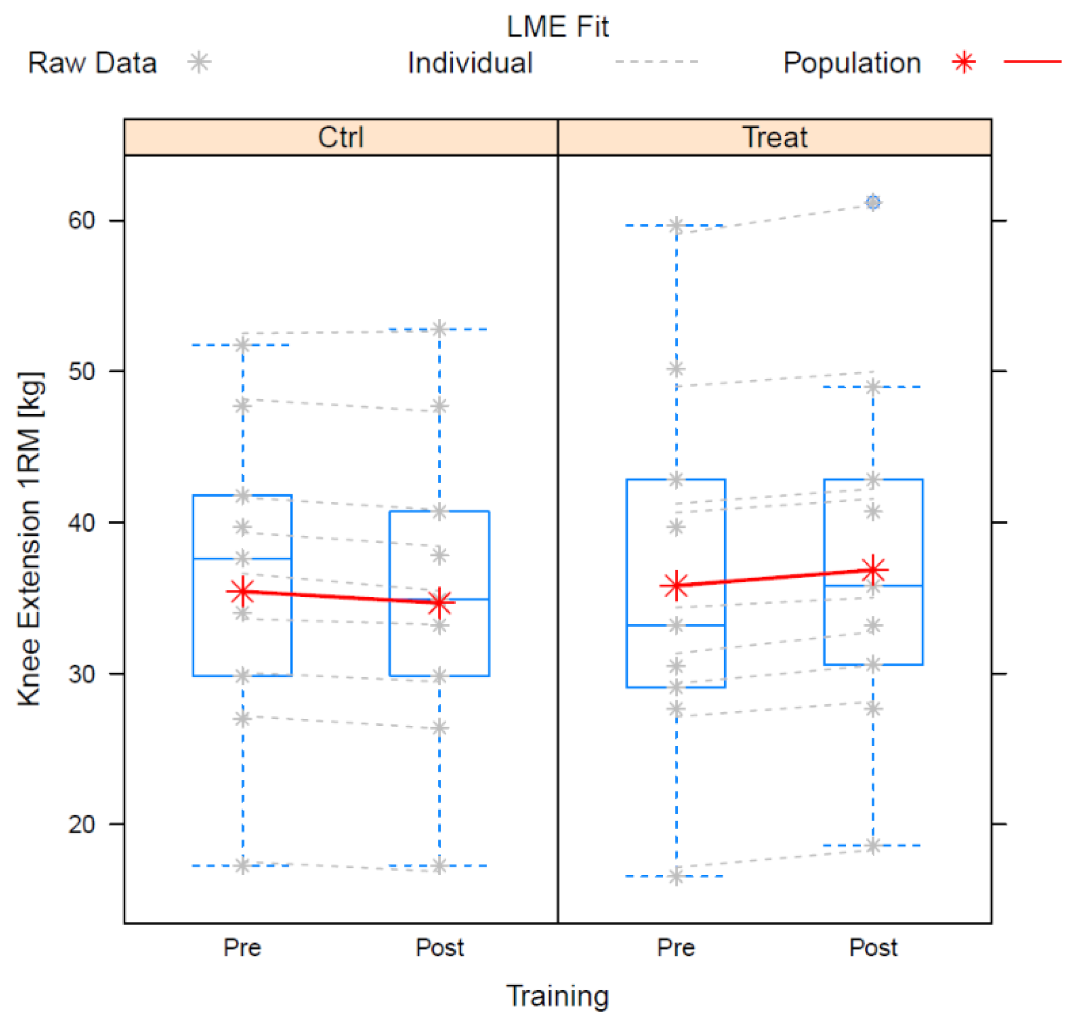 Nutrients 14 03565 g002
