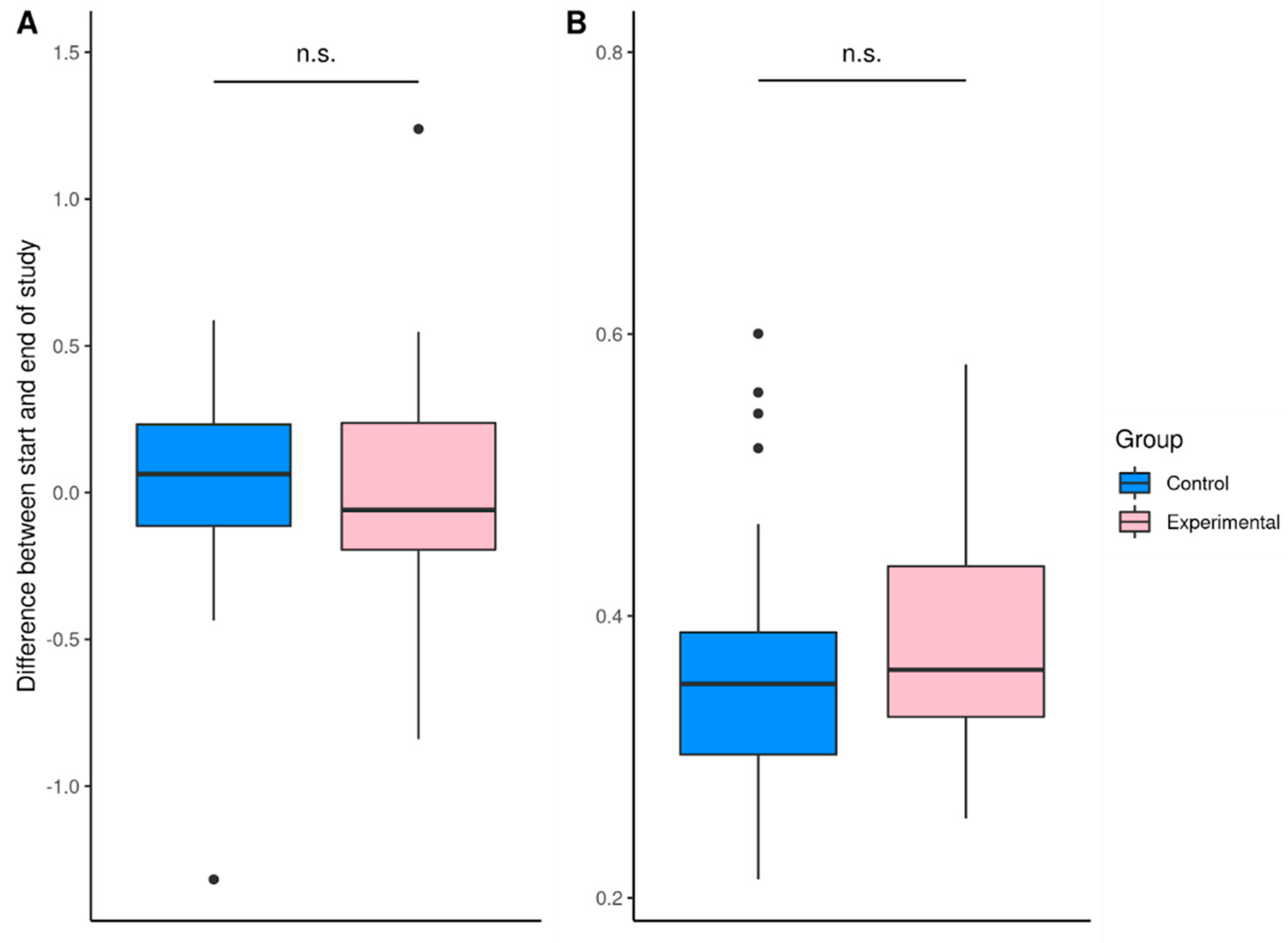 Nutrients 14 03568 g002 550