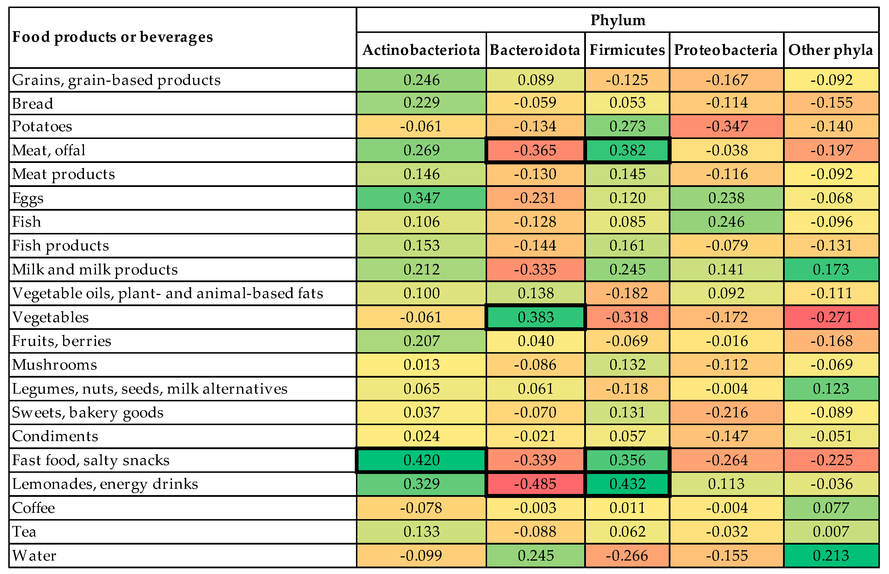 Nutrients 14 03568 g003 550