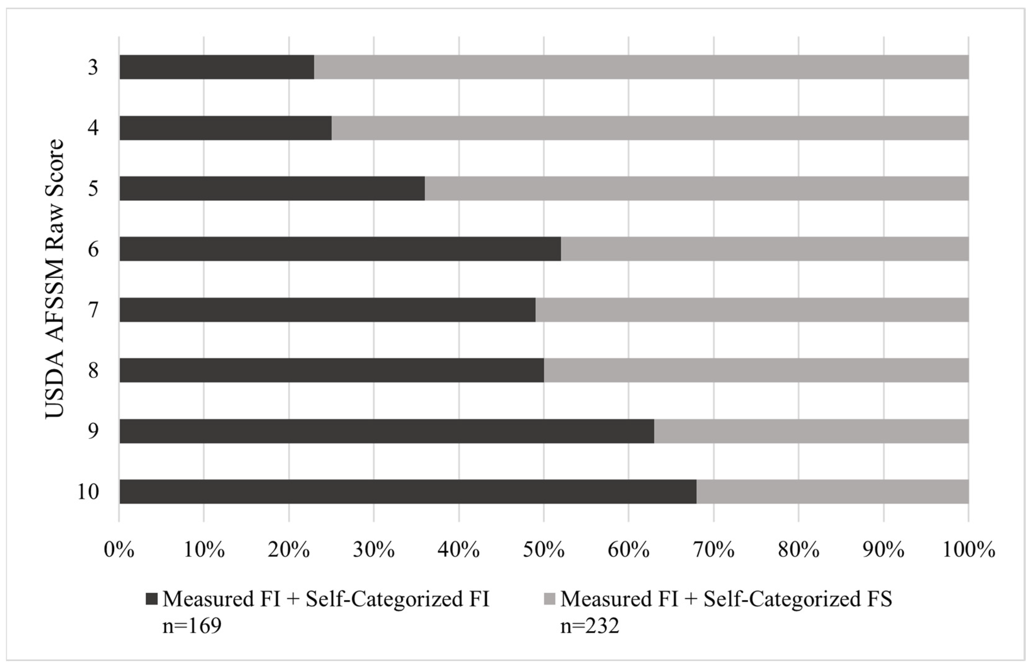 Nutrients 14 03569 g002
