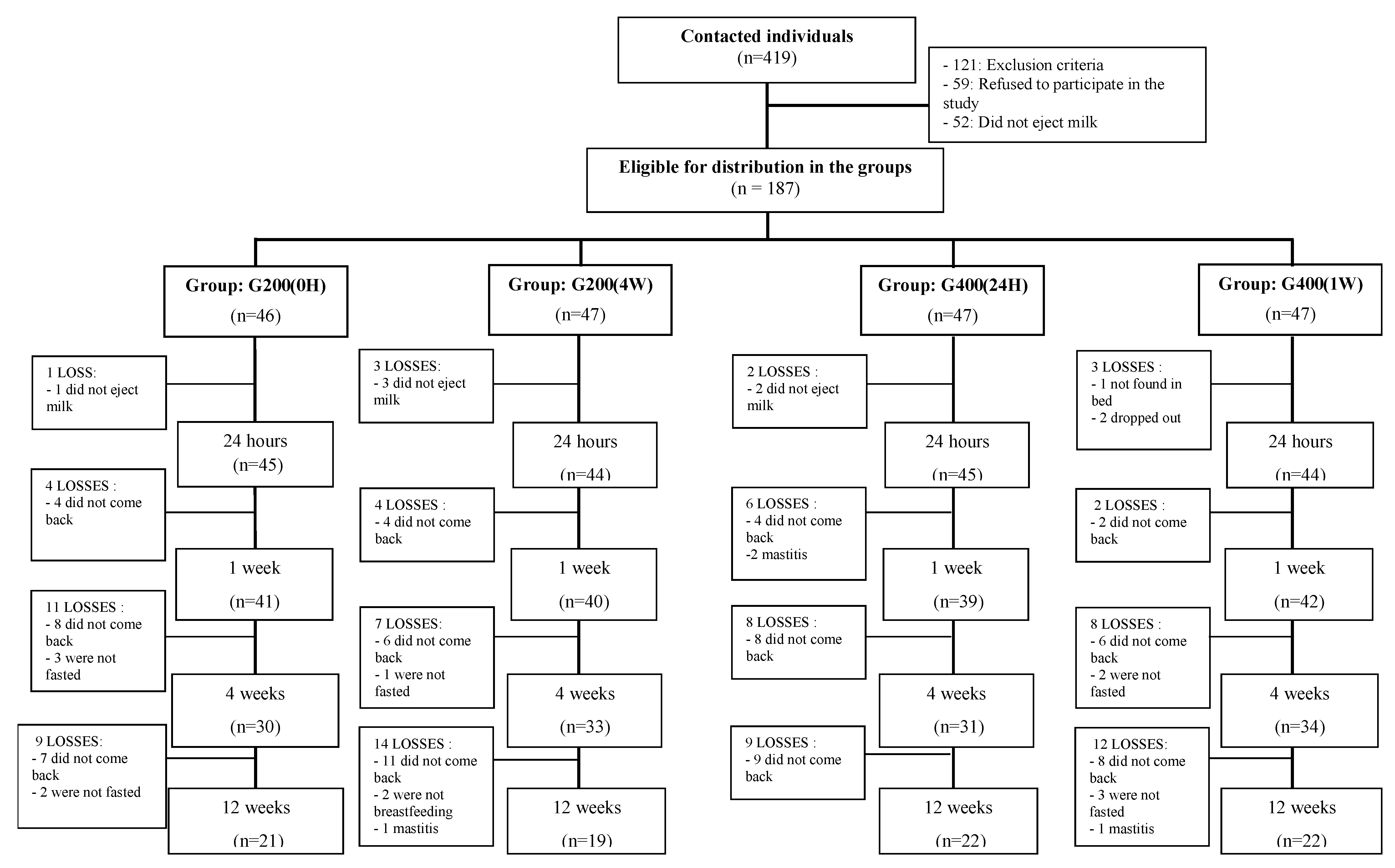 Nutrients 14 03570 g001 550