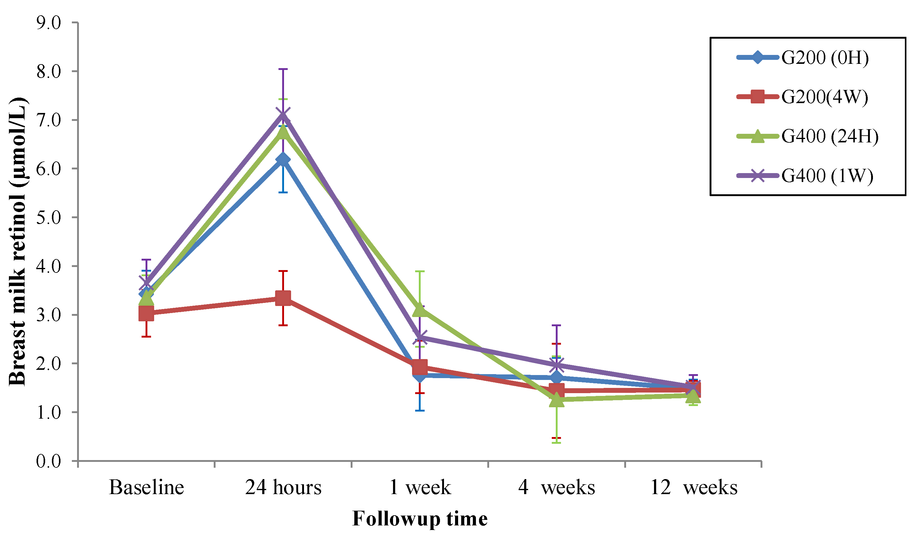 Nutrients 14 03570 g002 550