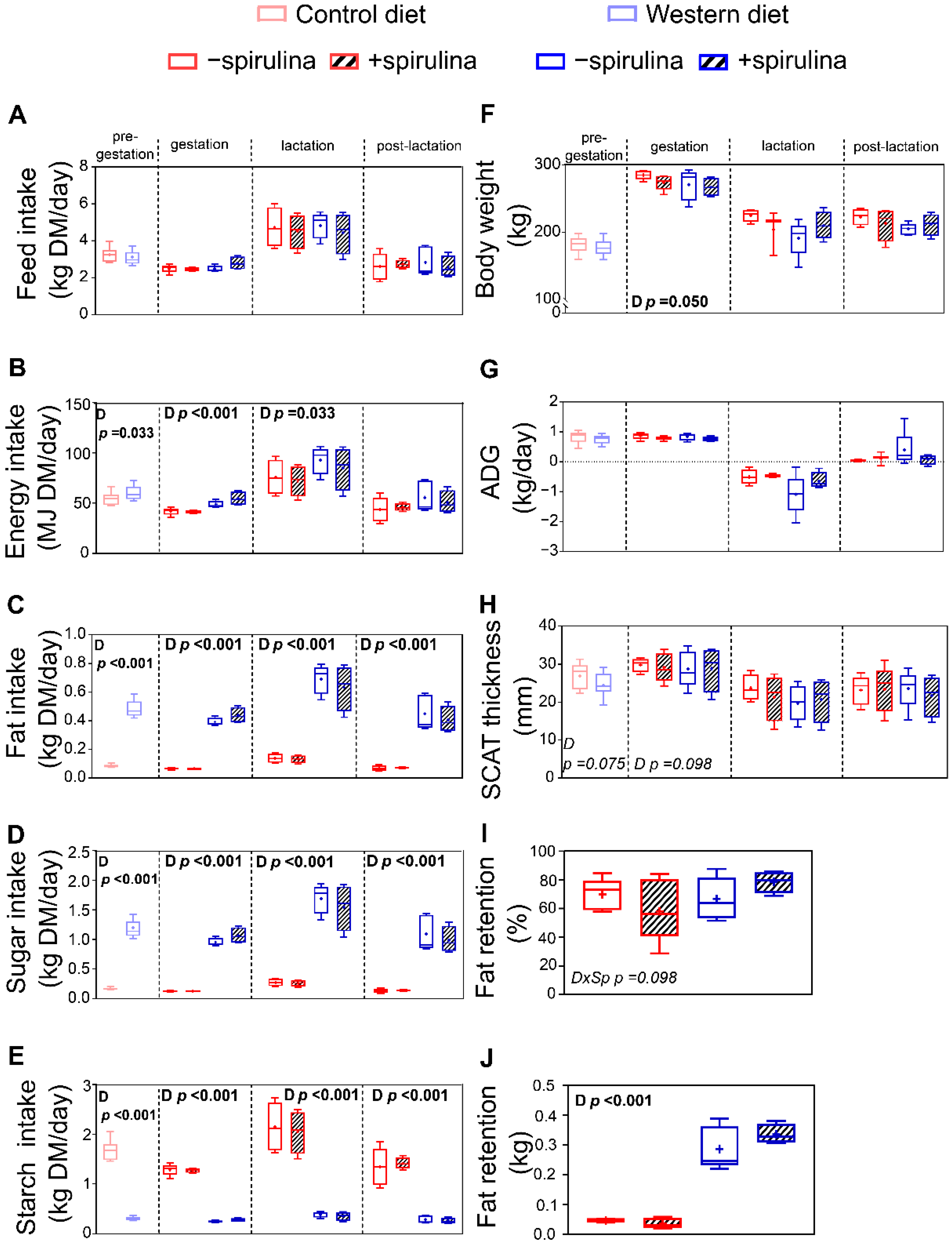 Nutrients 14 03574 g002