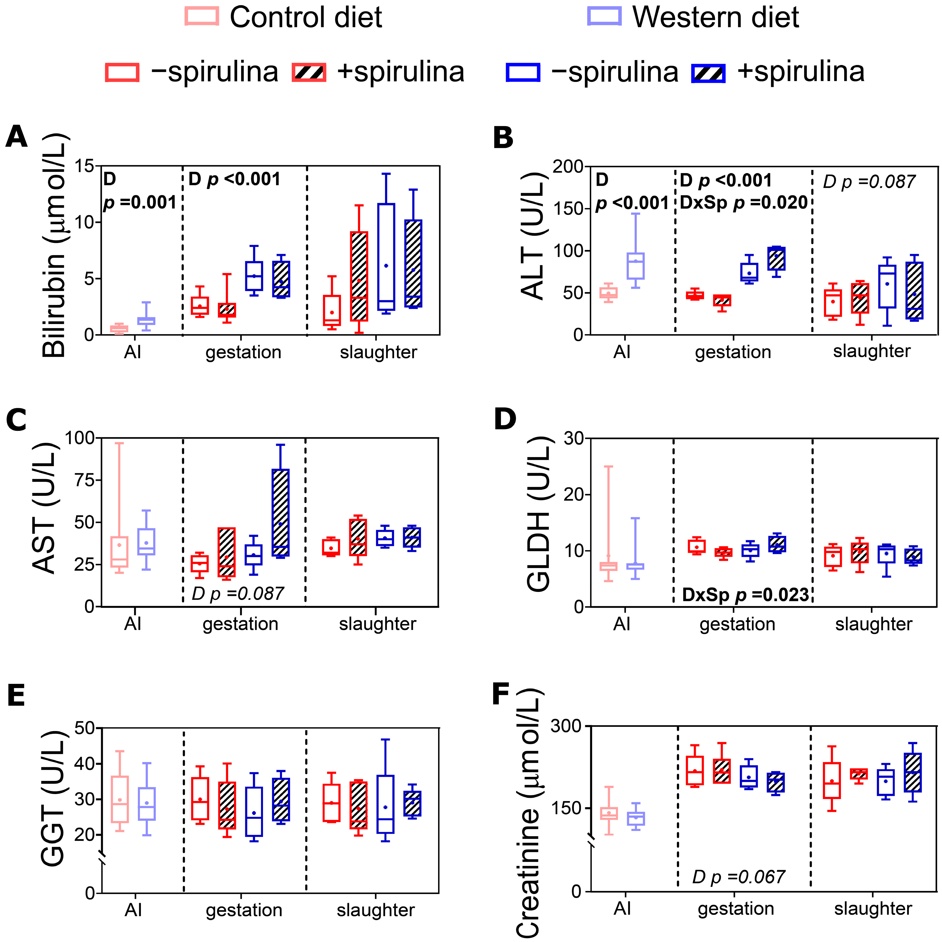 Nutrients 14 03574 g007
