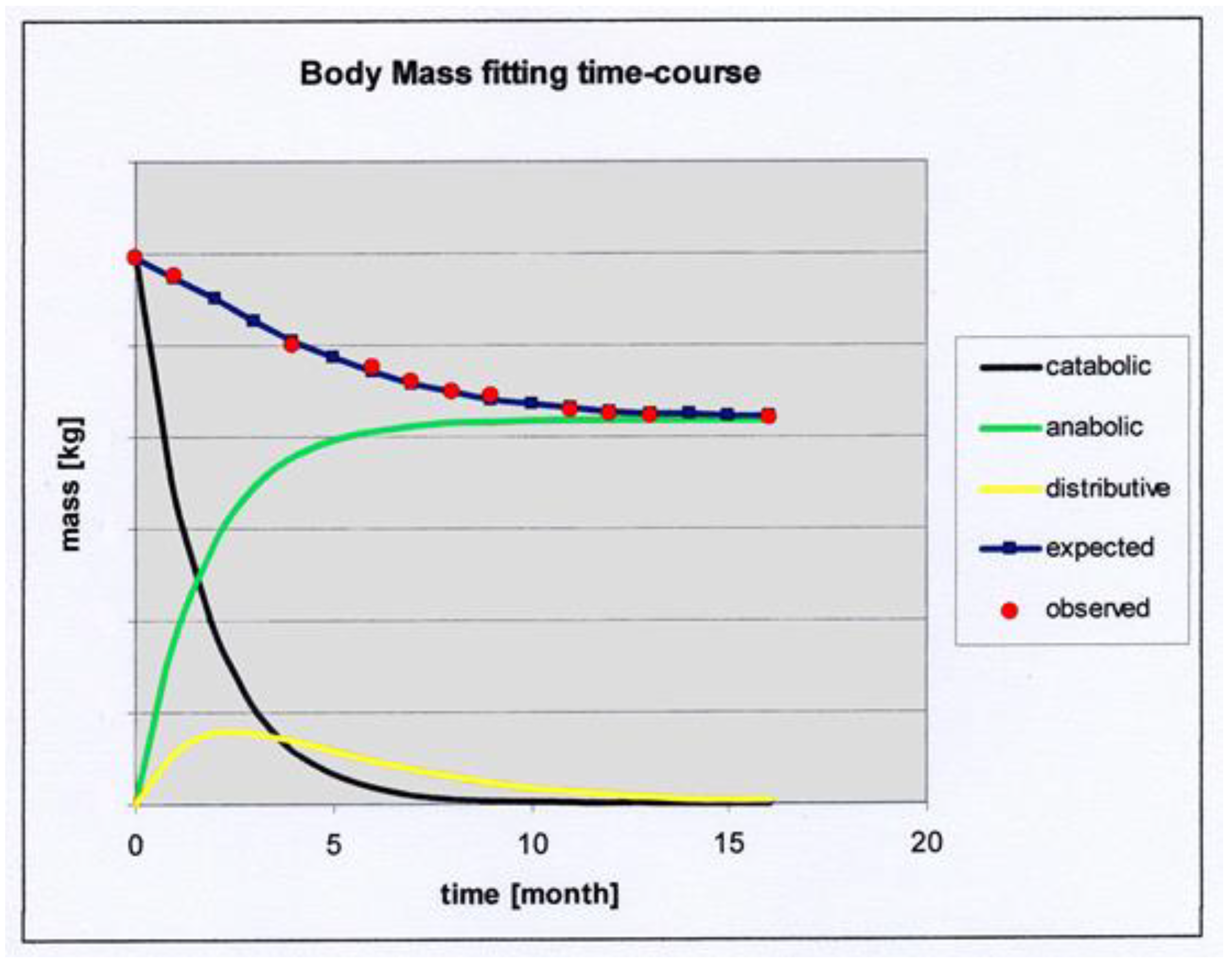Nutrients 14 03575 g001 550