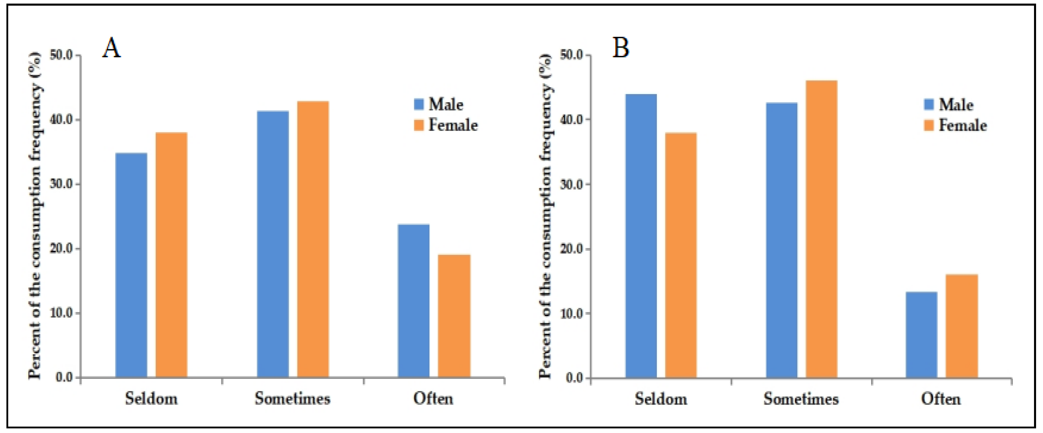Nutrients 14 03577 g001