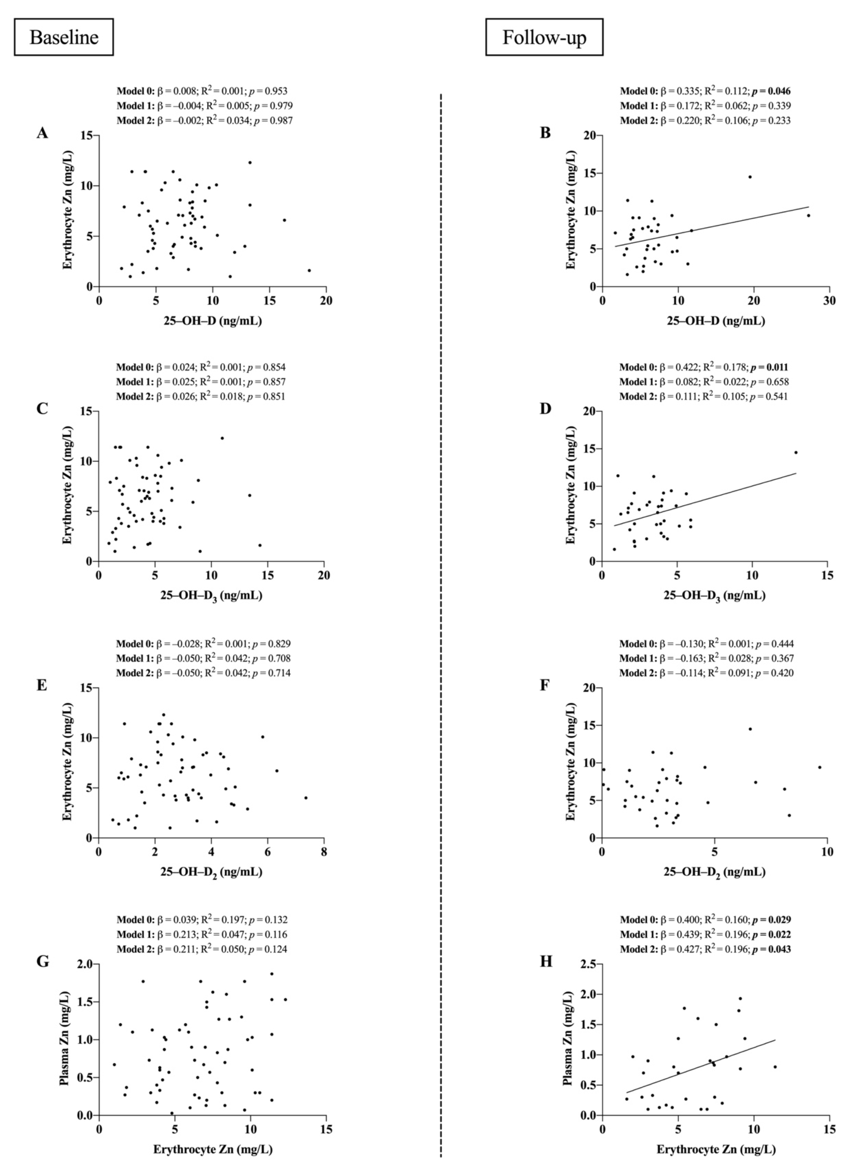 Nutrients 14 03580 g001 Nutrients 14 03580 g001