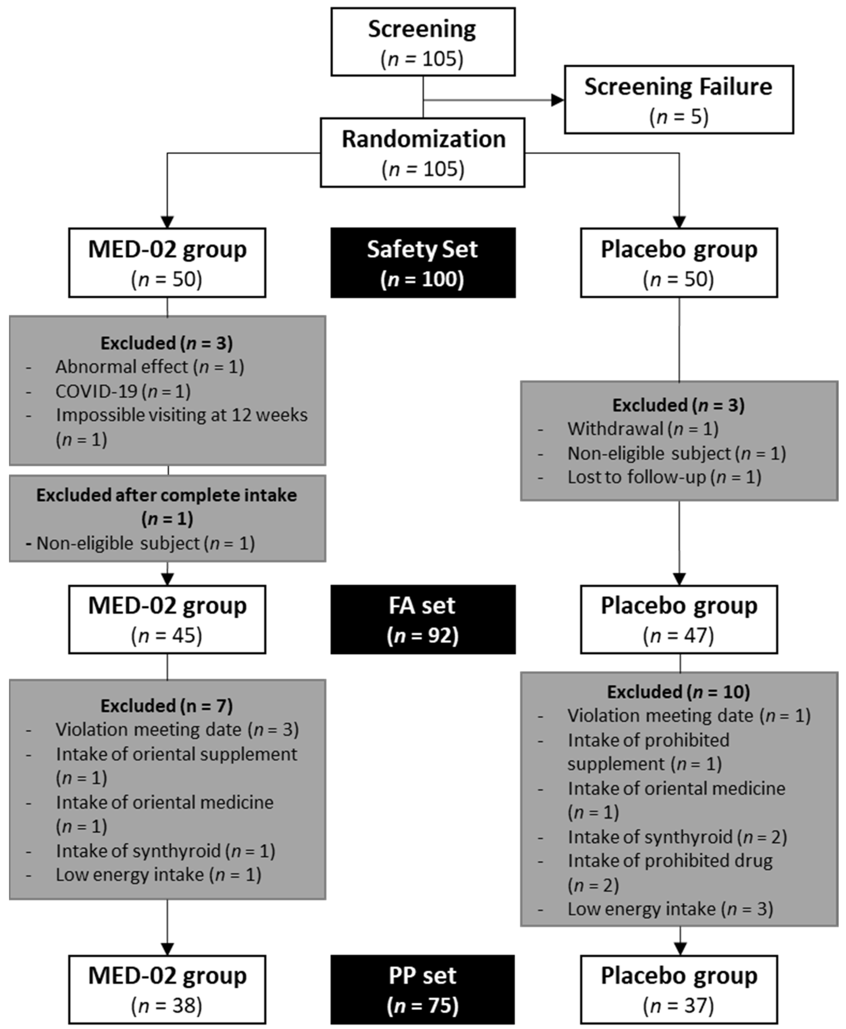 Nutrients 14 03583 g001