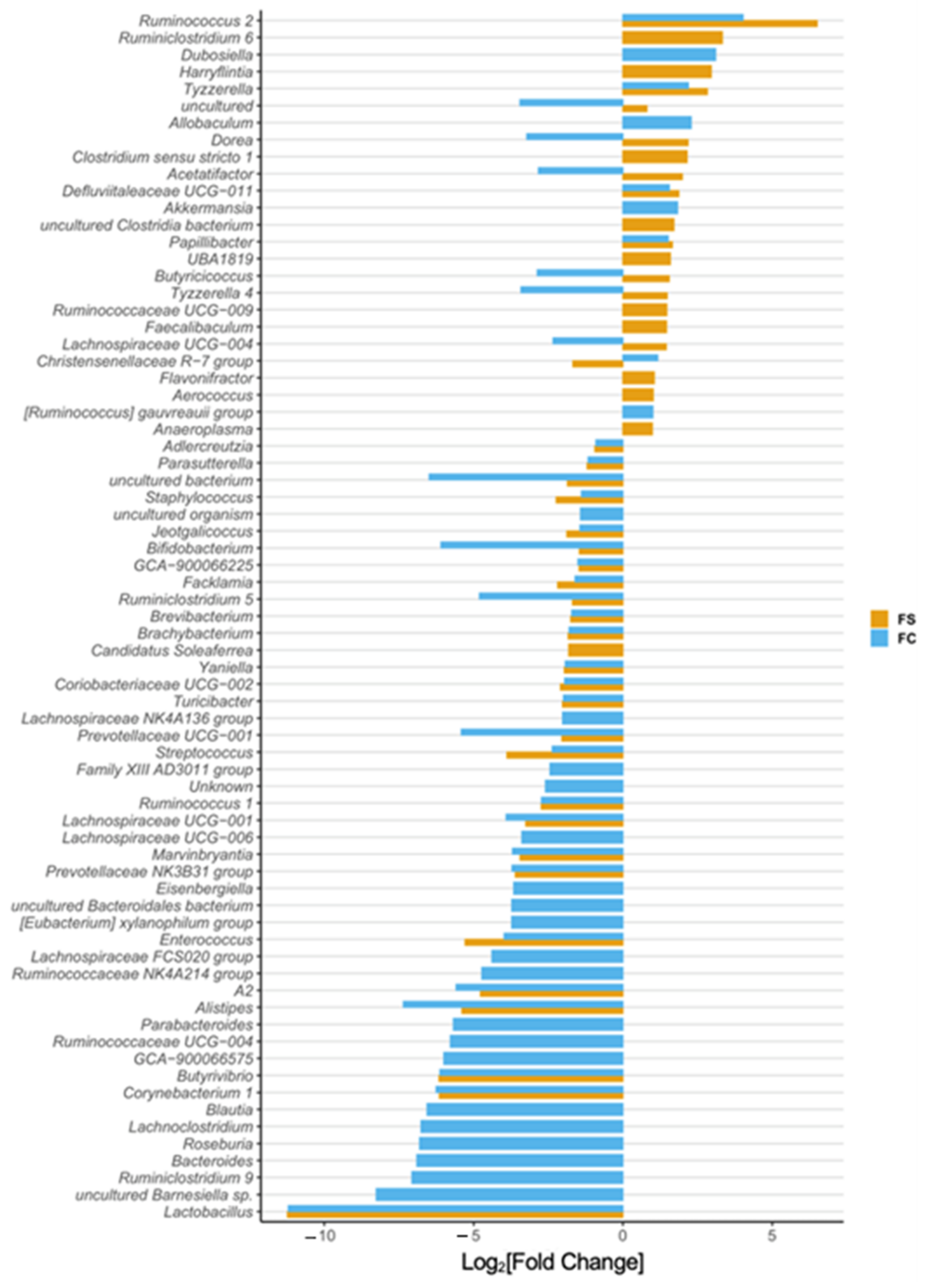 Nutrients 14 03585 g003 550
