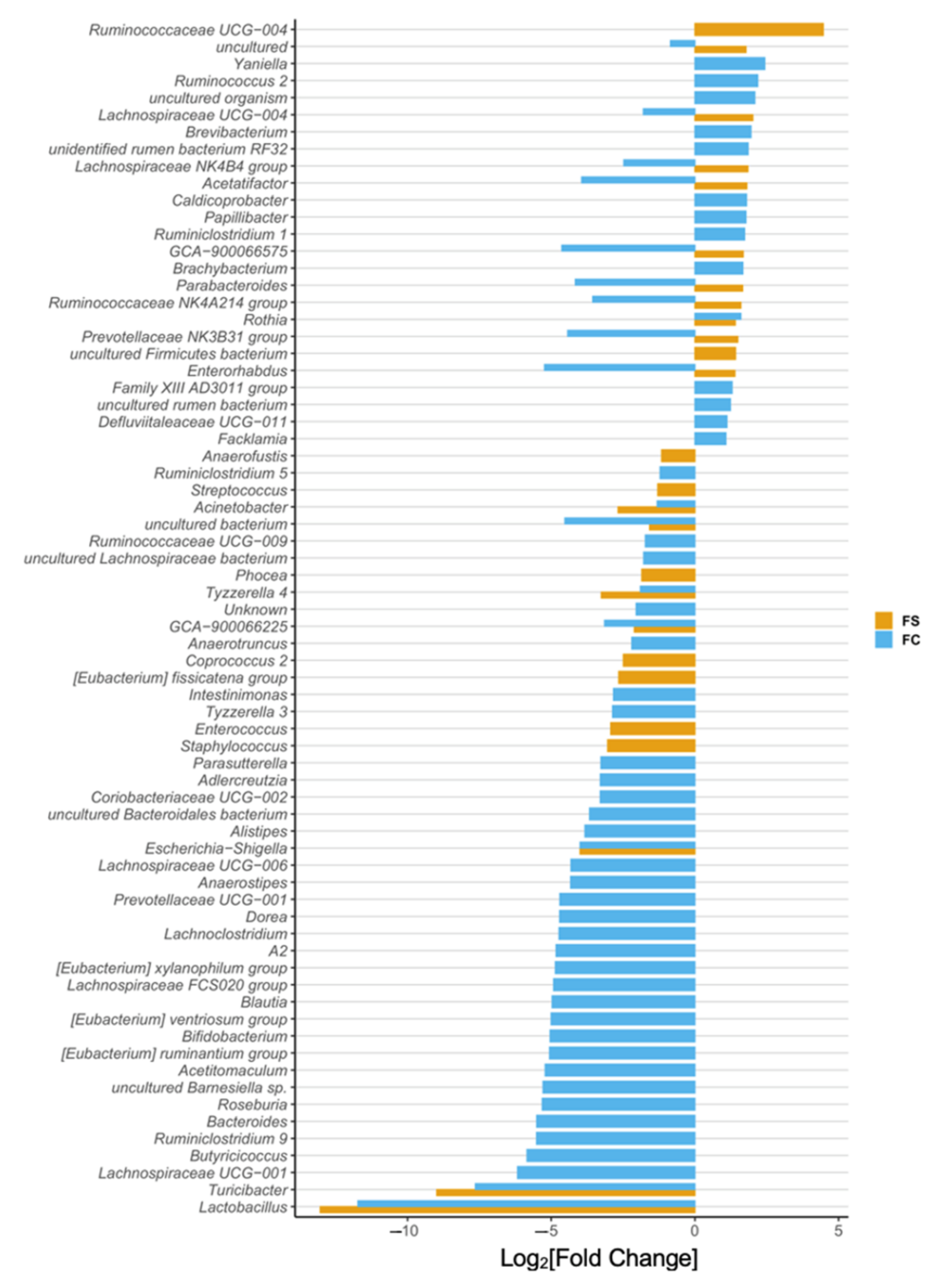 Nutrients 14 03585 g006 550