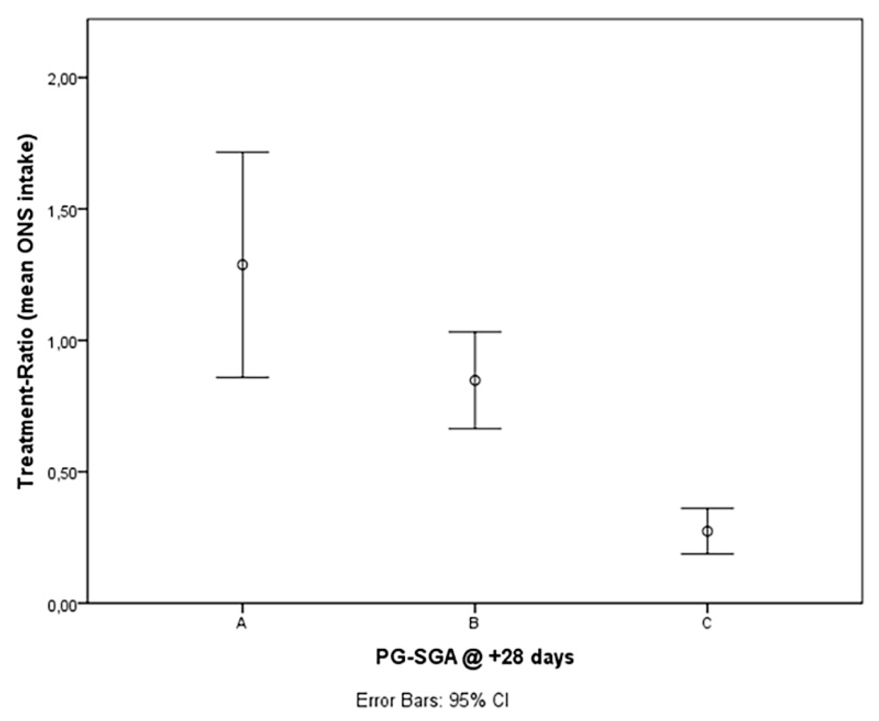 Nutrients 14 03589 g002 550