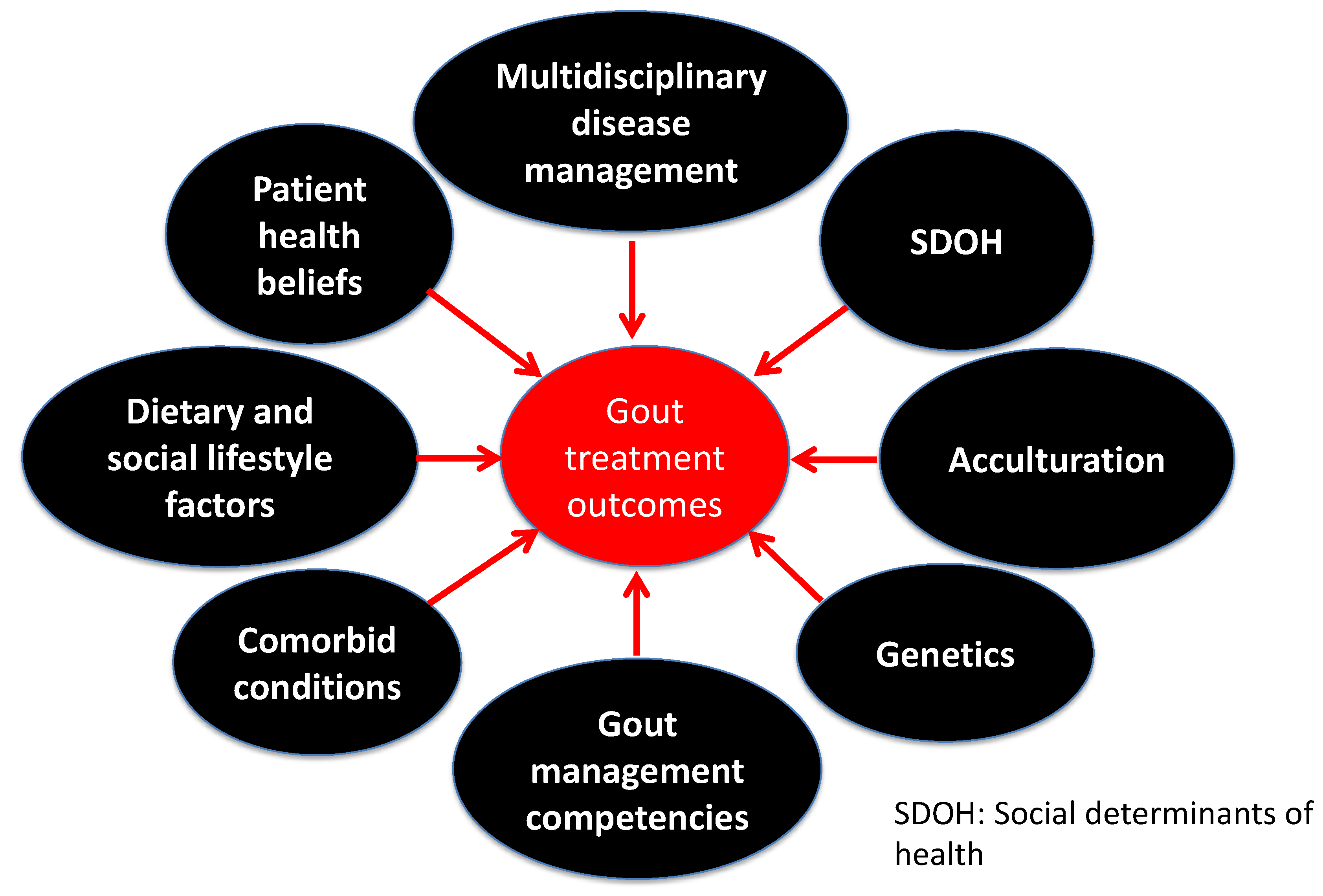 Nutrients 14 03590 g001