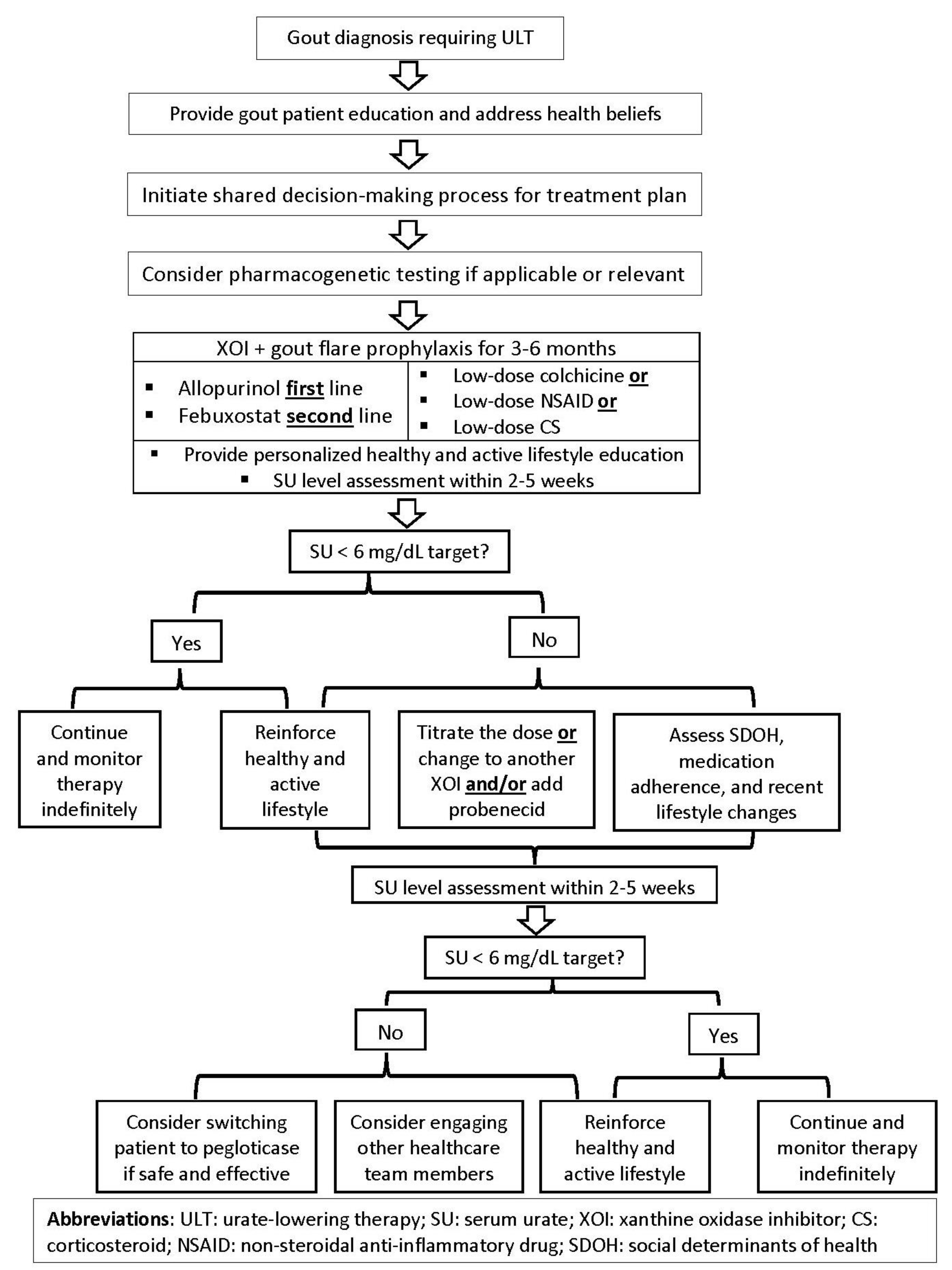Nutrients 14 03590 g003