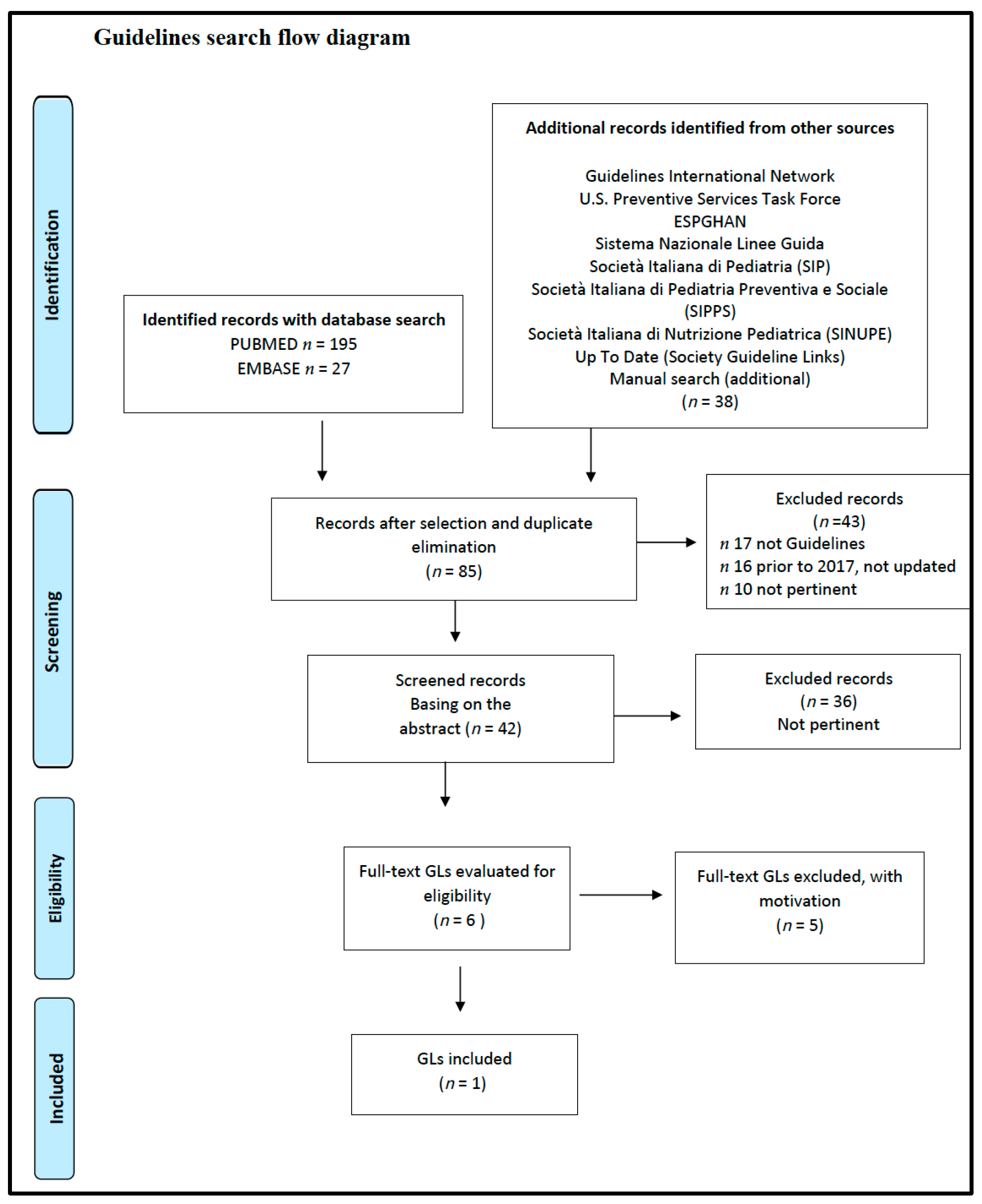 Nutrients 14 03591 g001