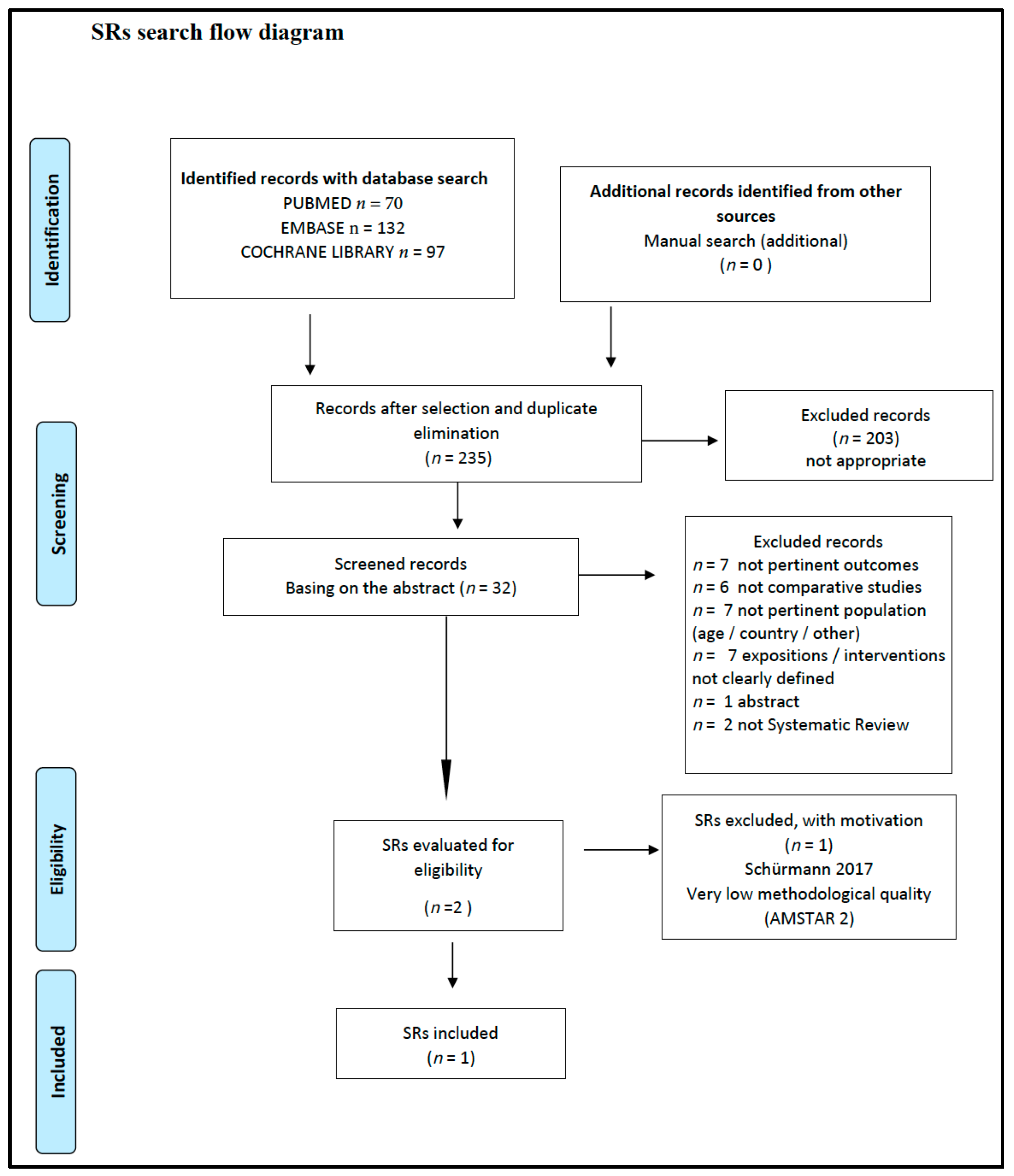 Nutrients 14 03591 g002