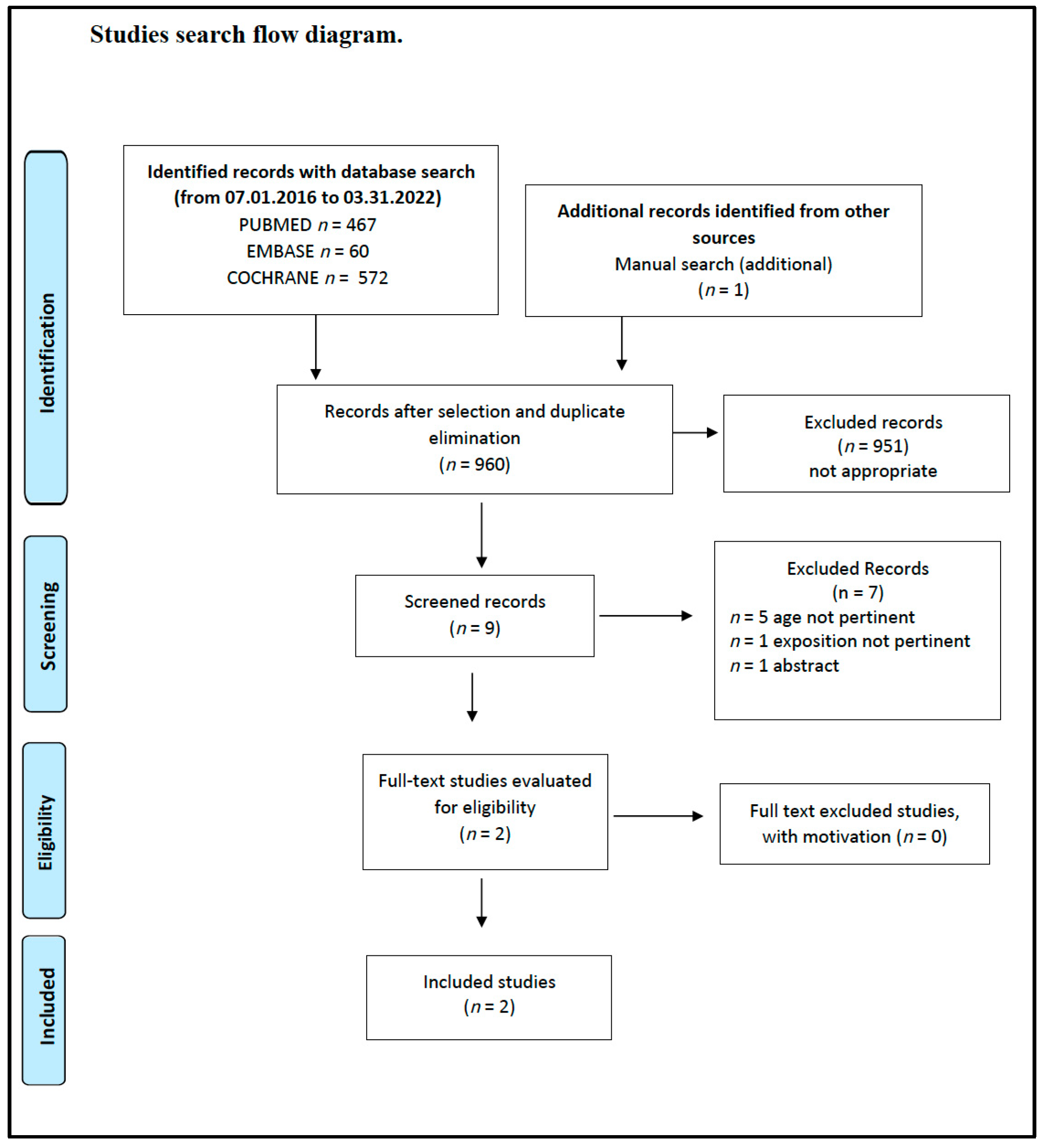 Nutrients 14 03591 g003