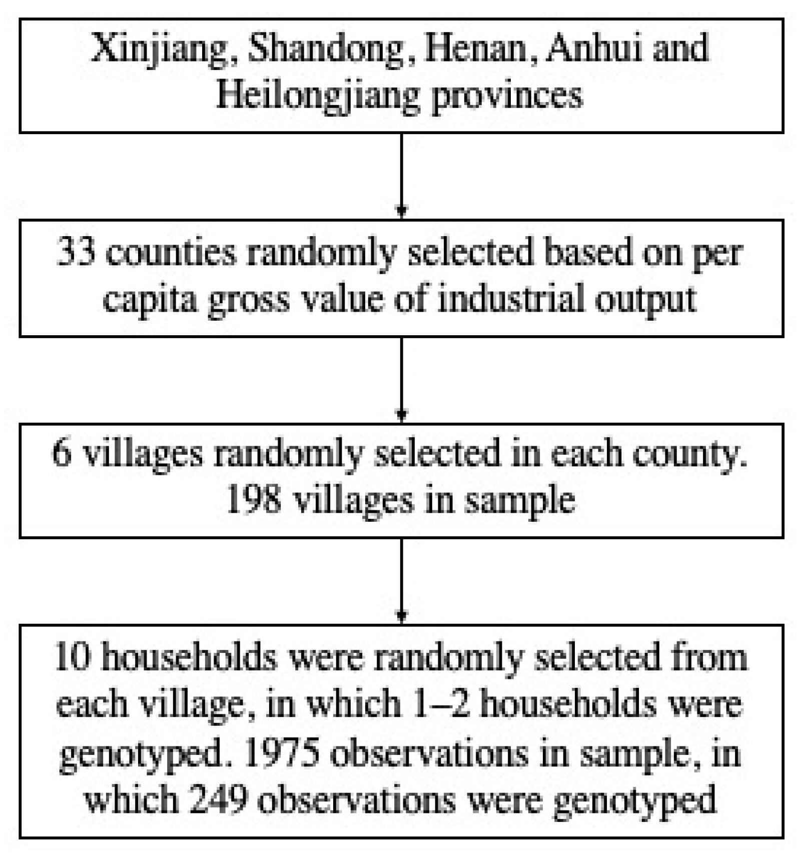 Nutrients 14 03596 g001 550
