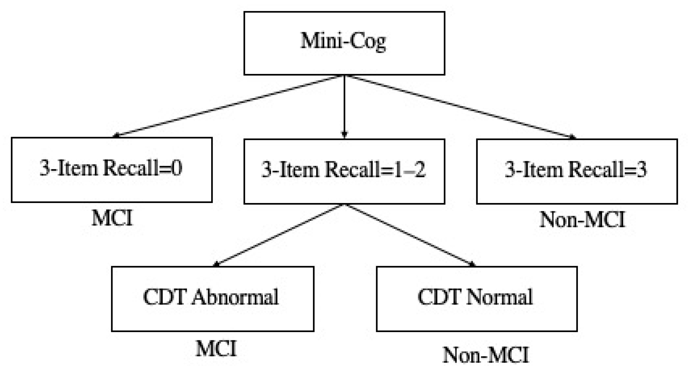 Nutrients 14 03596 g002 550