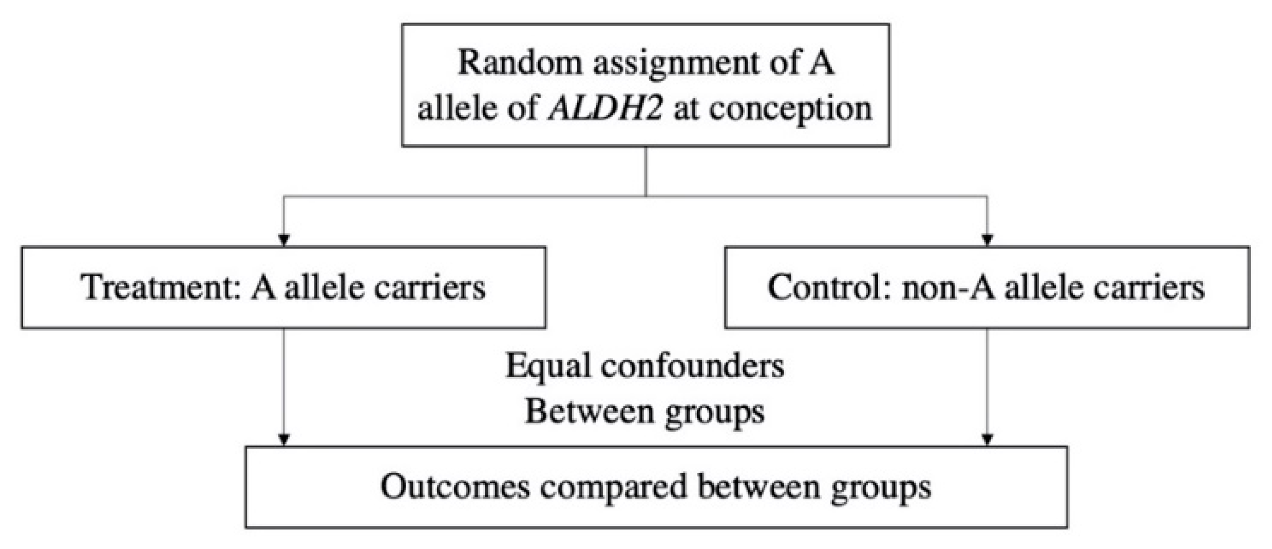Nutrients 14 03596 g003 550