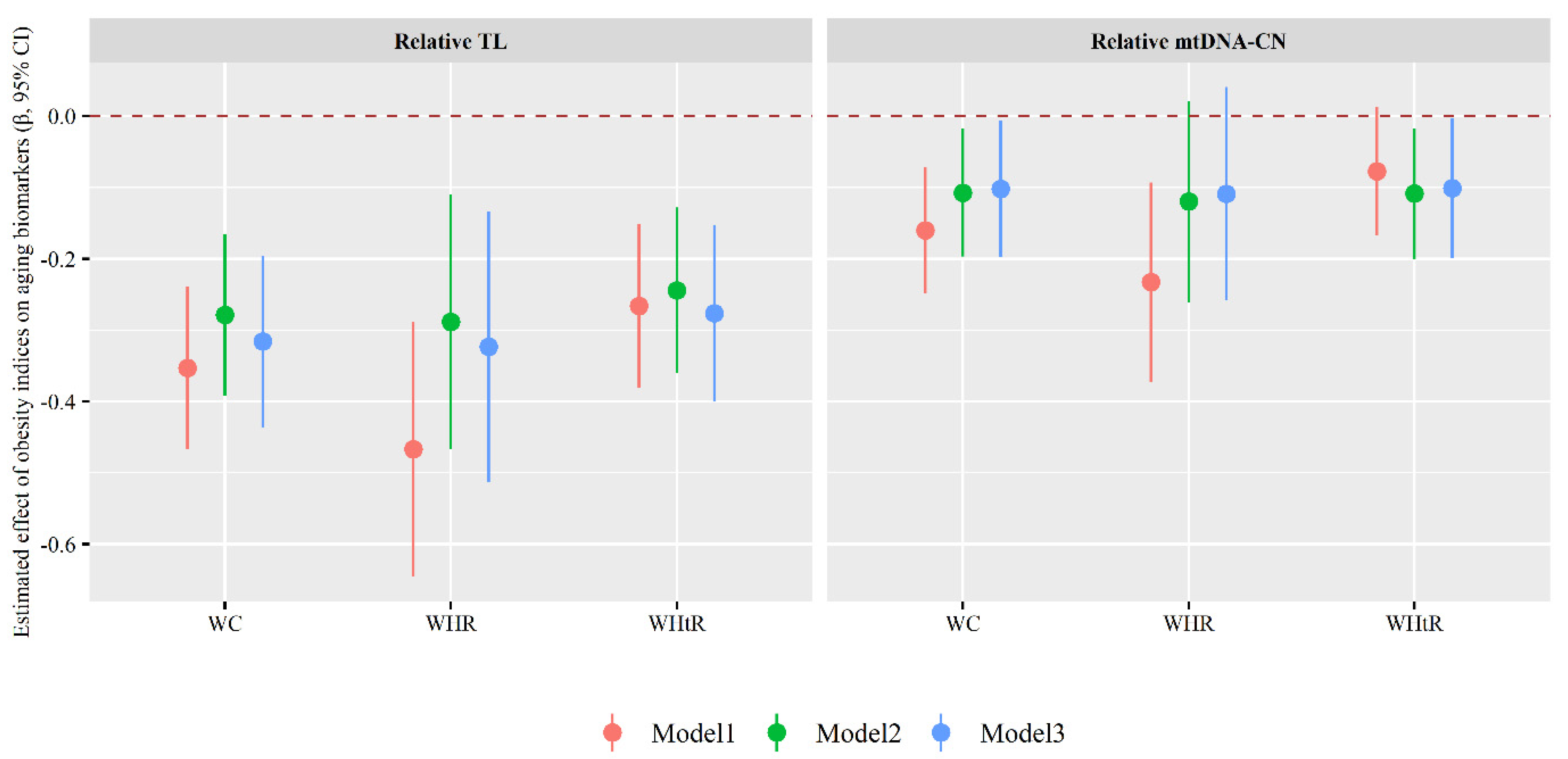 Nutrients 14 03597 g003 550