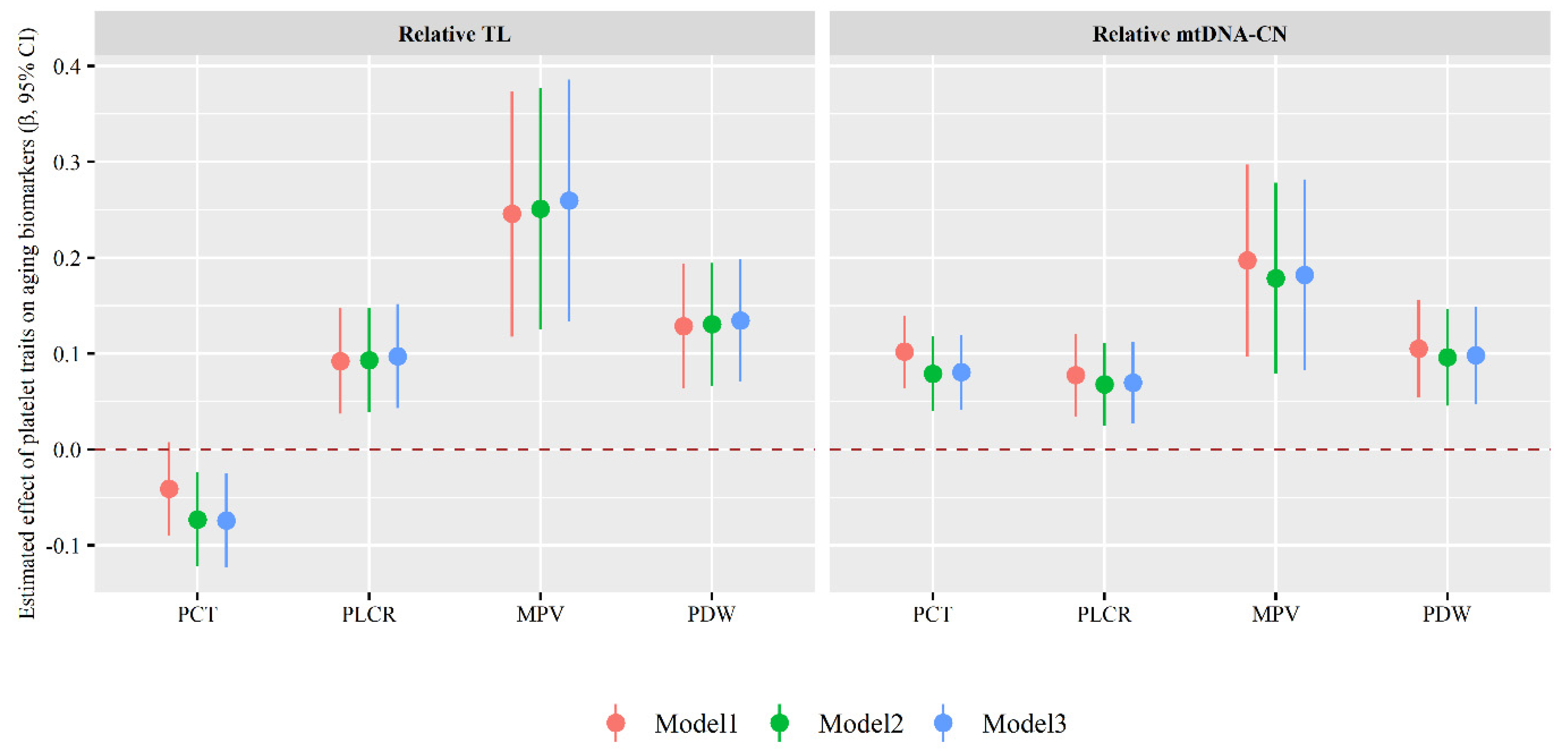 Nutrients 14 03597 g004 550