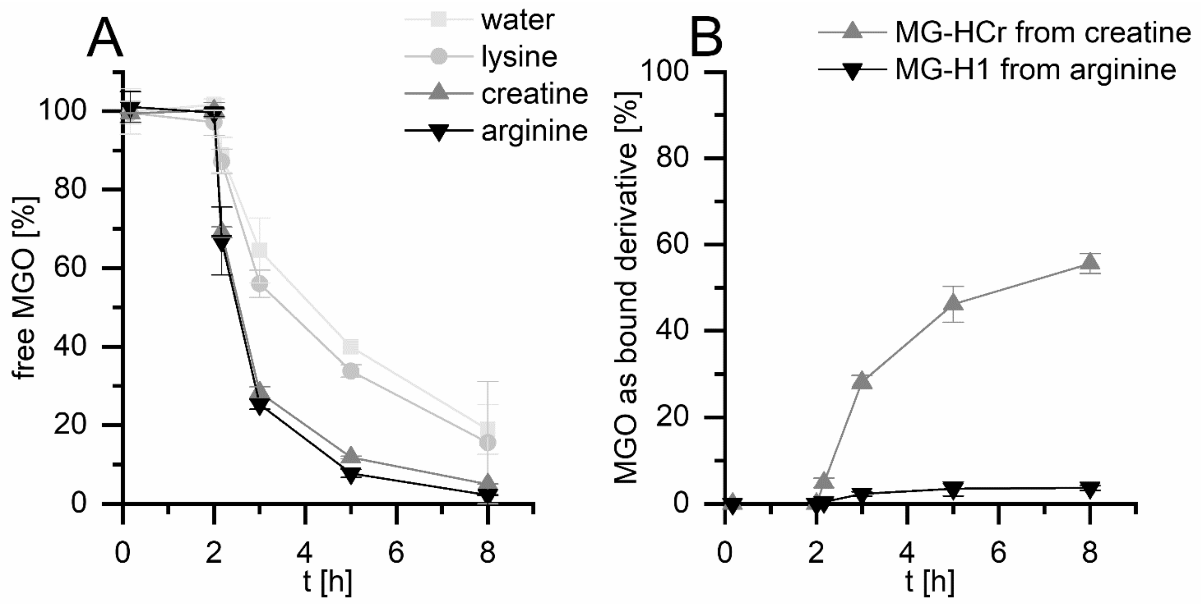 Nutrients 14 03598 g001 550