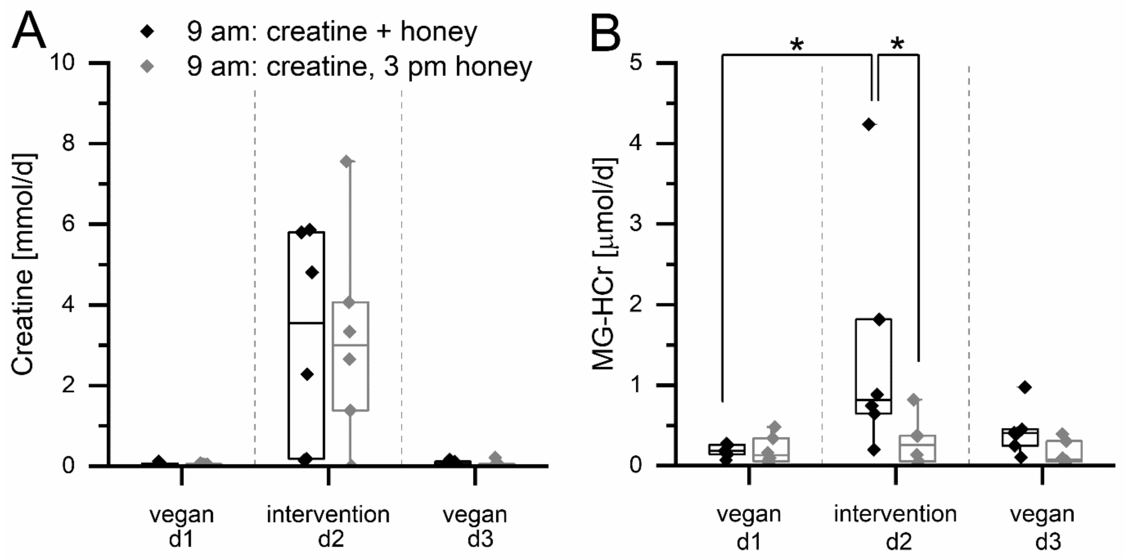 Nutrients 14 03598 g002 550