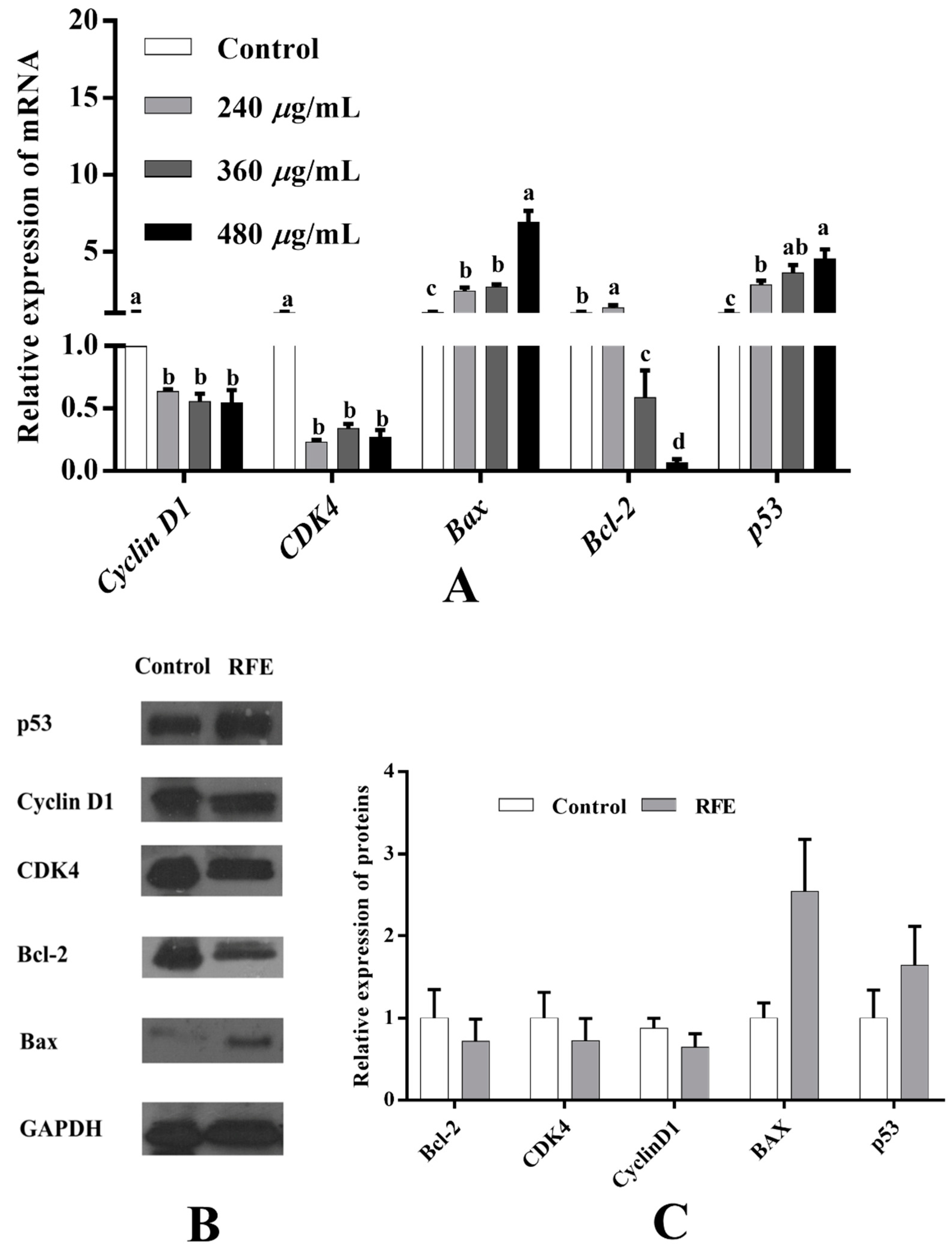 Nutrients 14 03602 g008 550