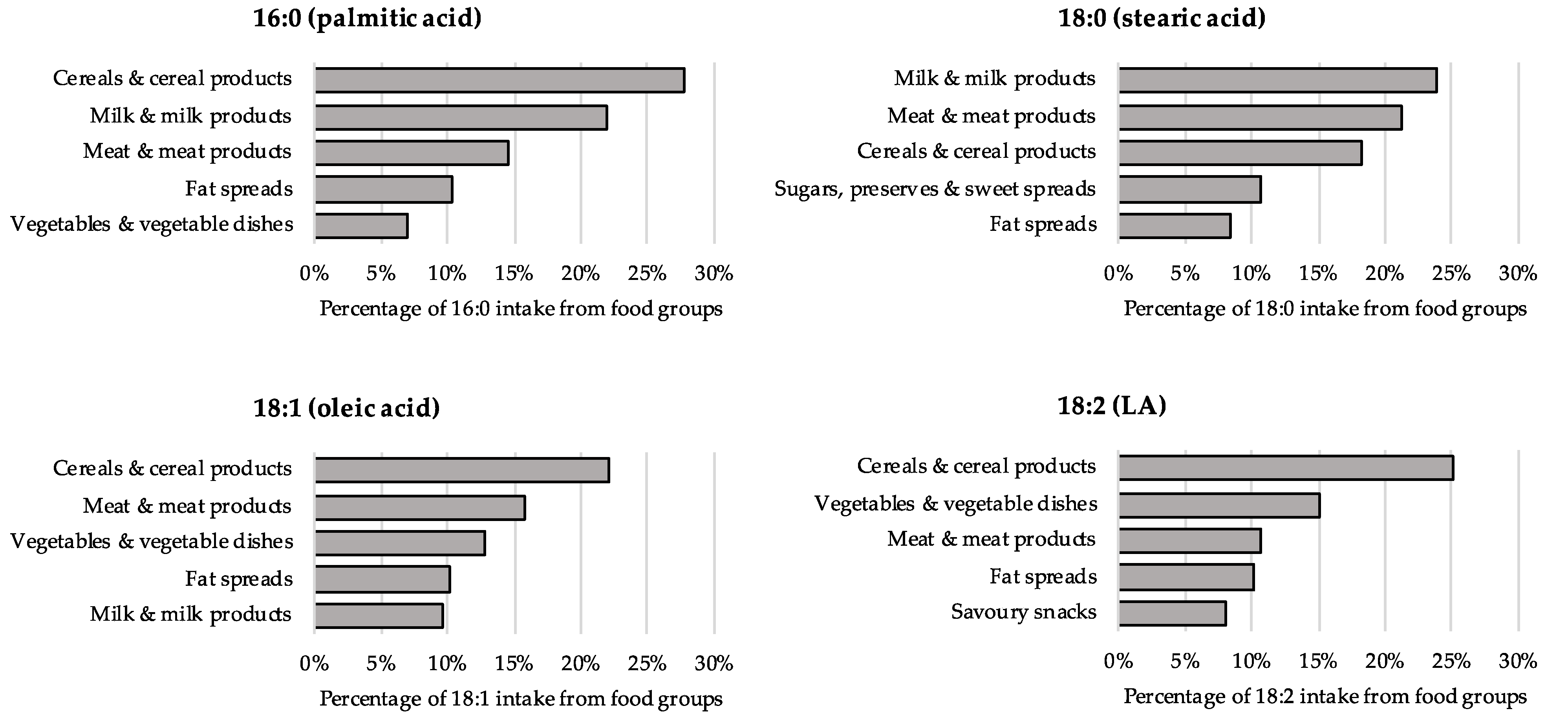 Nutrients 14 03603 g001