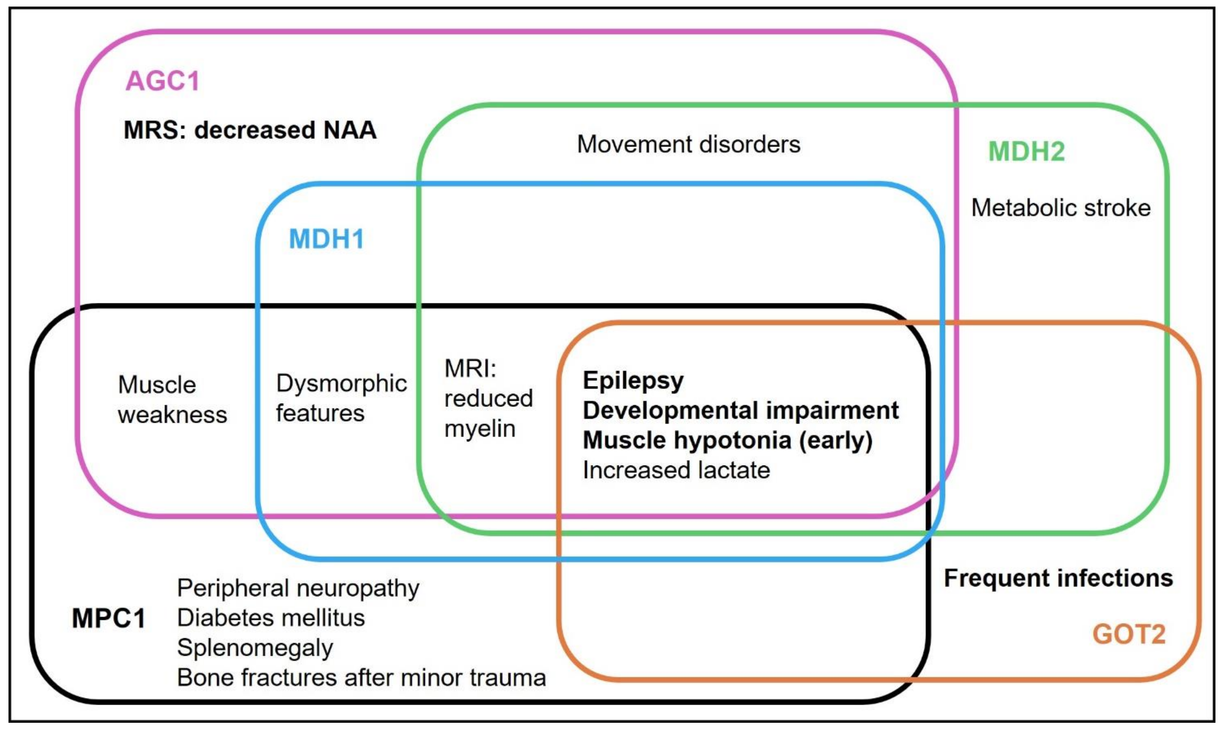 Nutrients 14 03605 g002