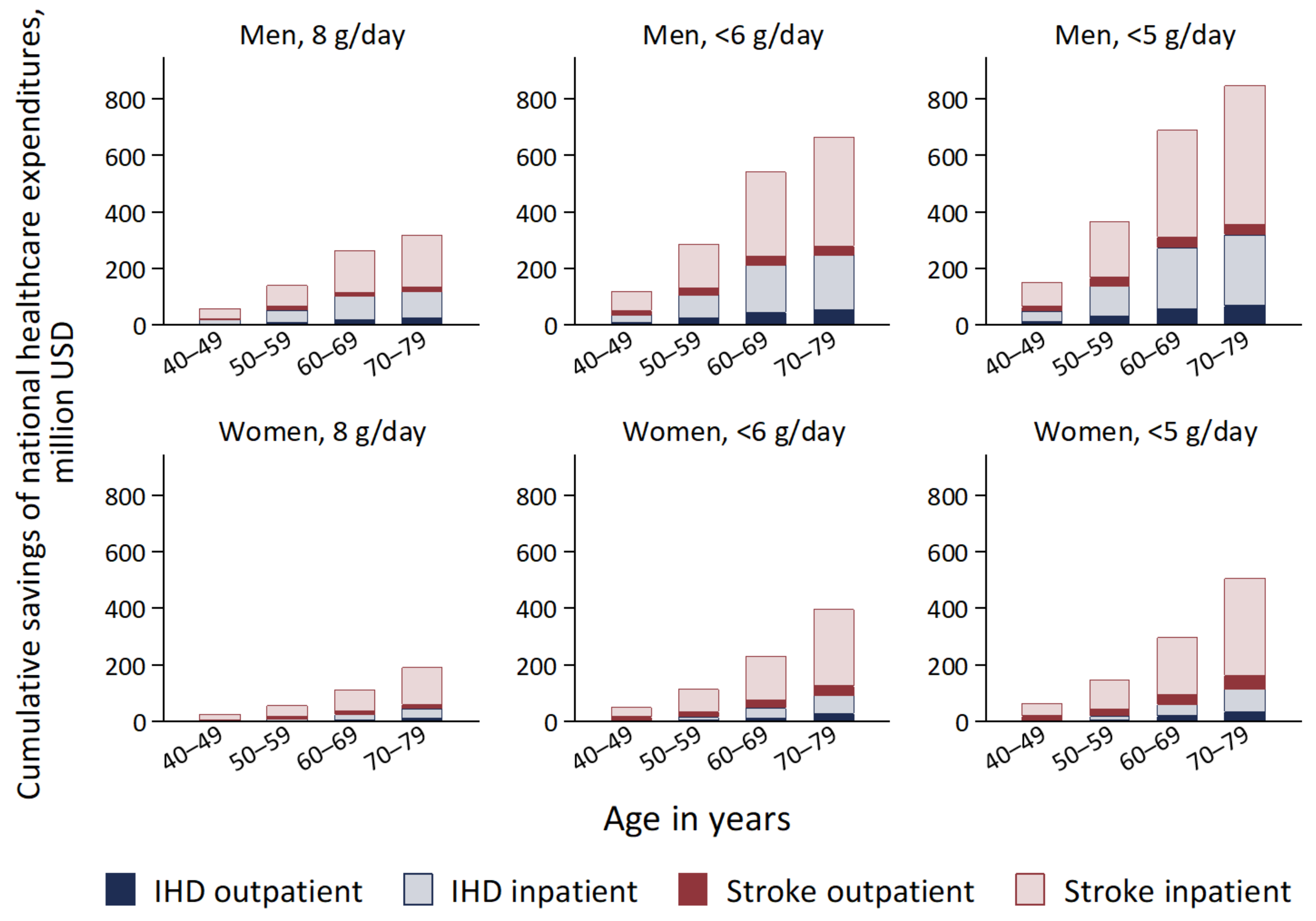Nutrients 14 03606 g004