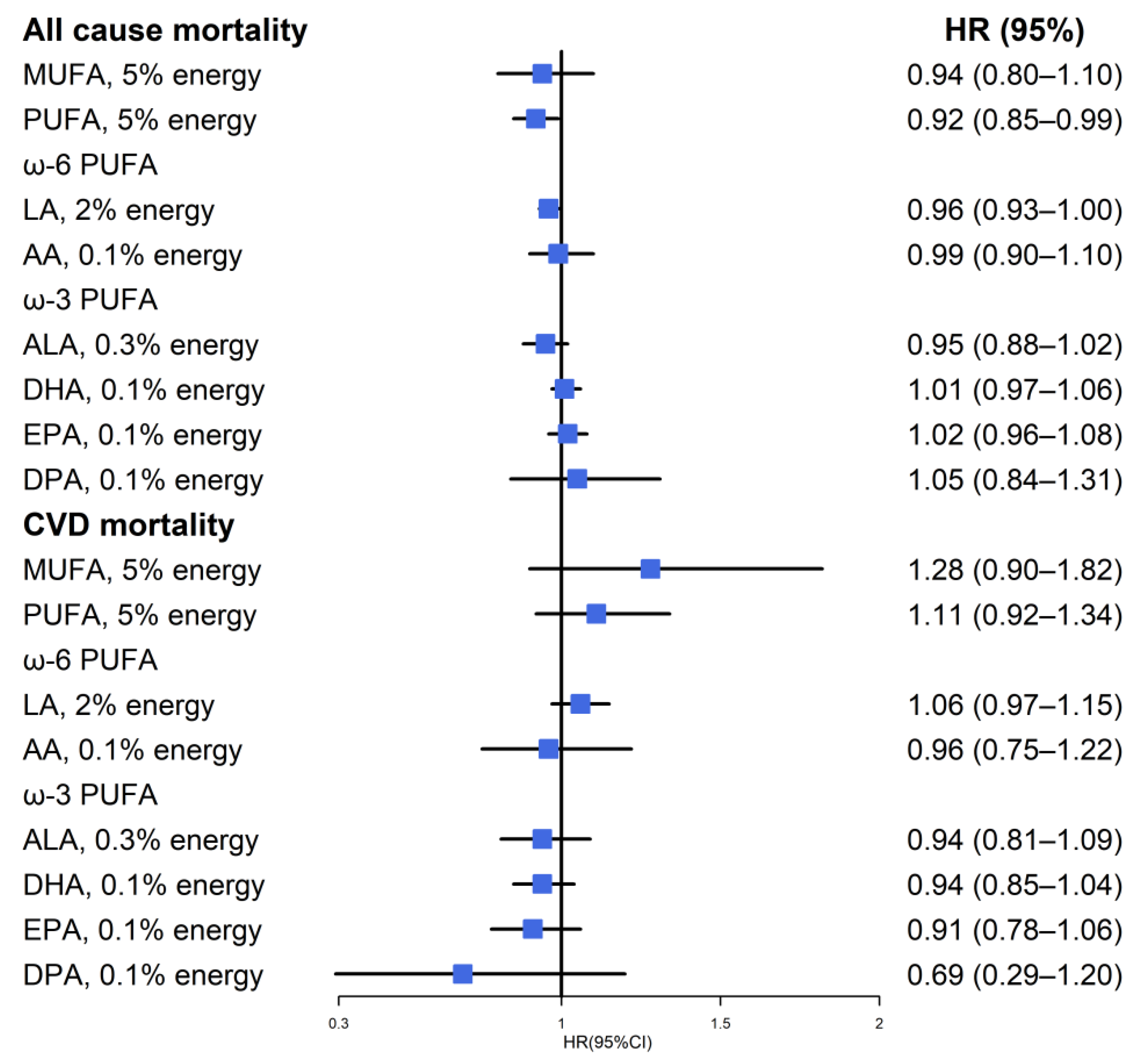 Nutrients 14 03608 g002