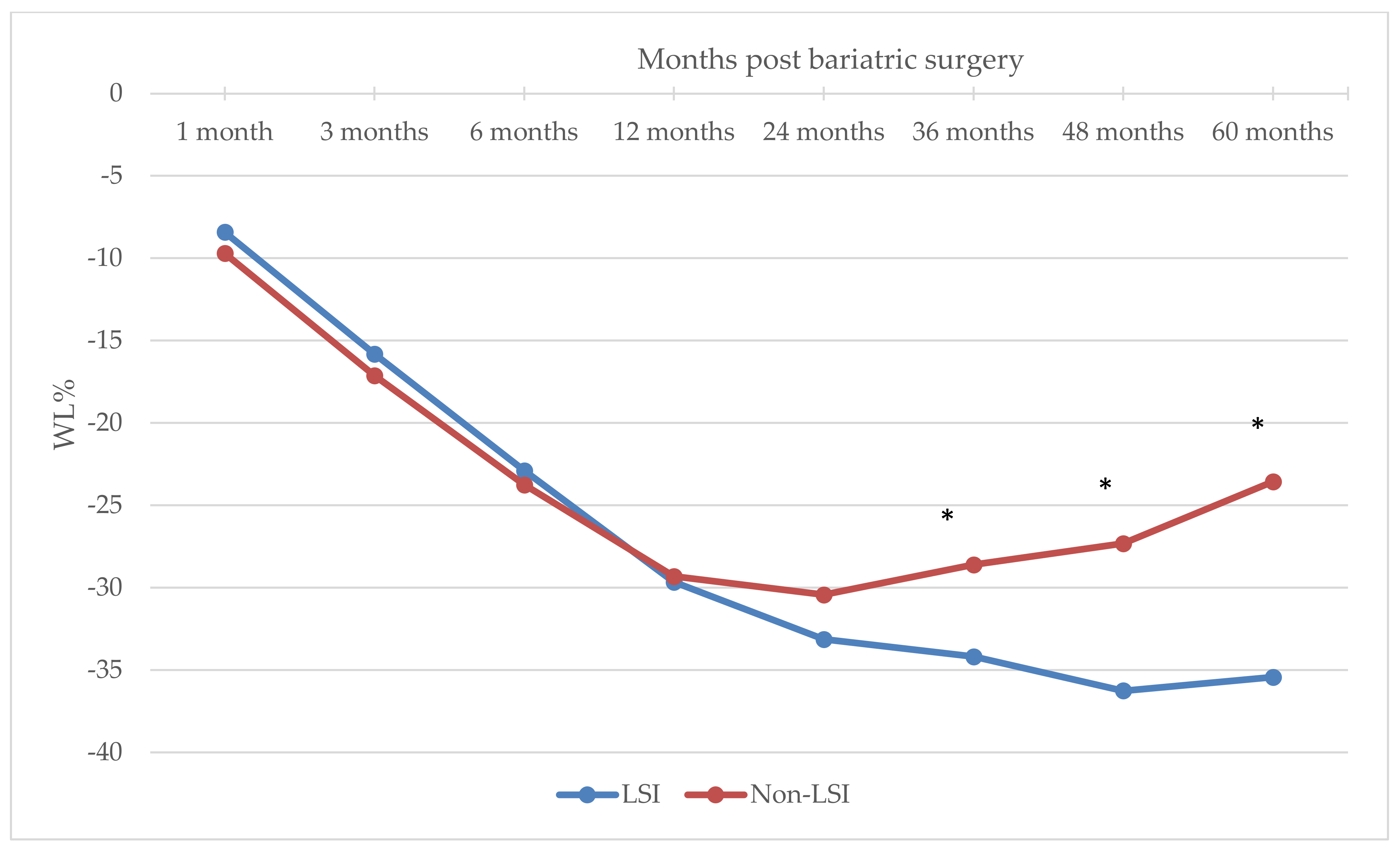 Nutrients 14 03609 g001 550
