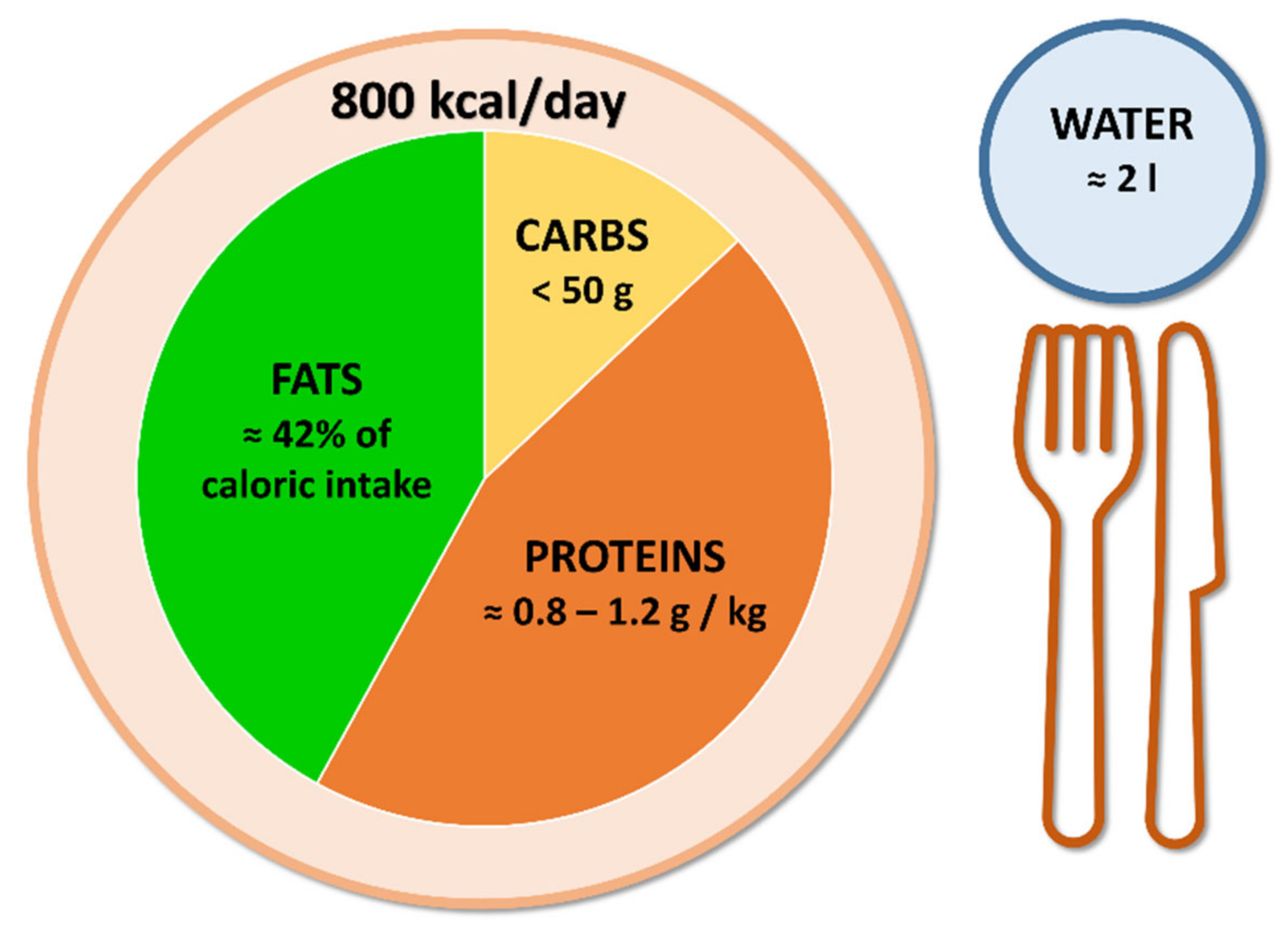 ketogenic-diet-for-preoperative-weight-reduction-encyclopedia-mdpi