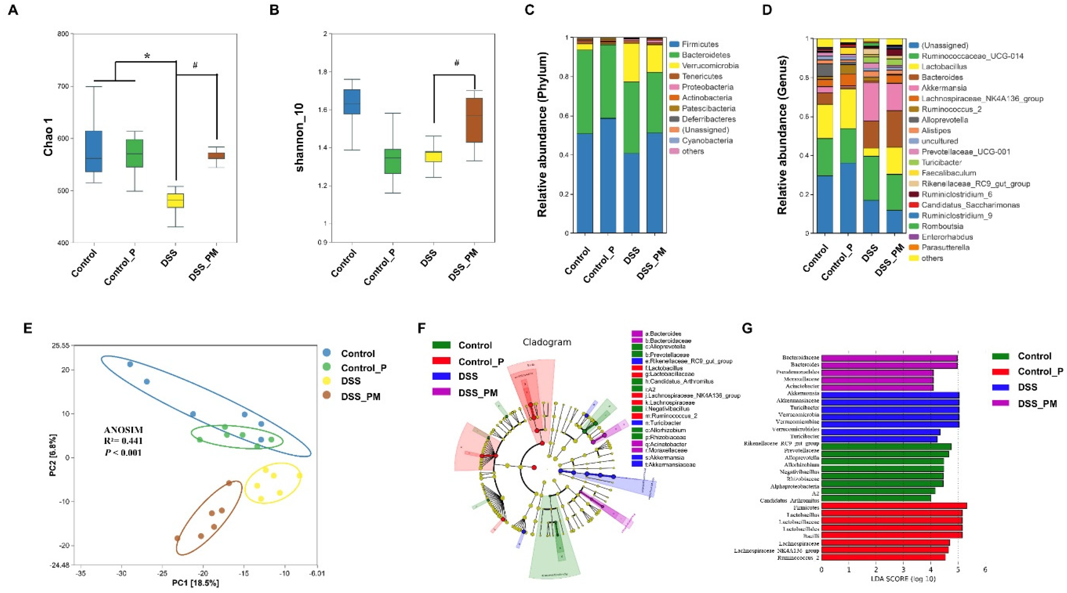 Nutrients 14 03611 g005 550