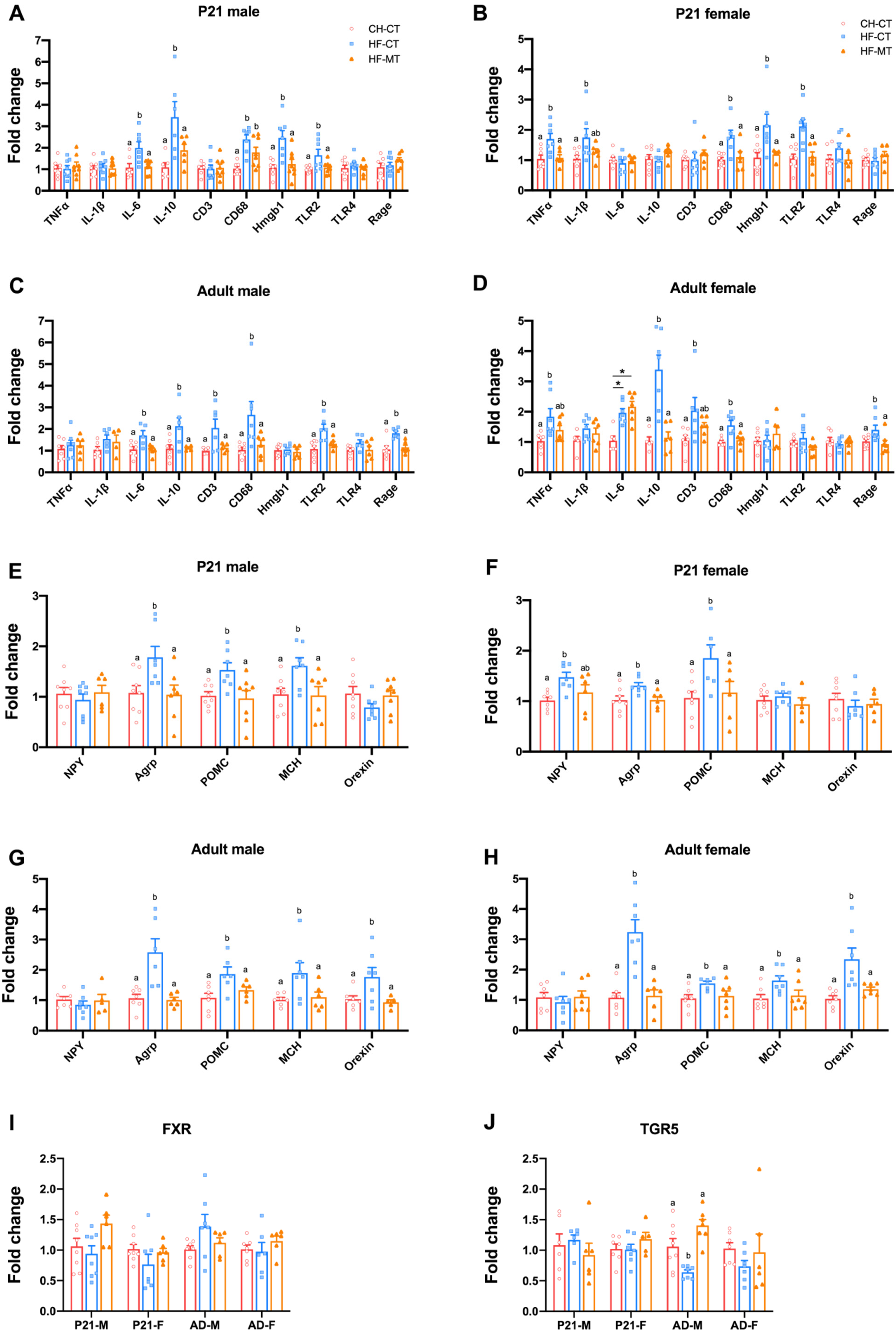 Nutrients 14 03612 g006