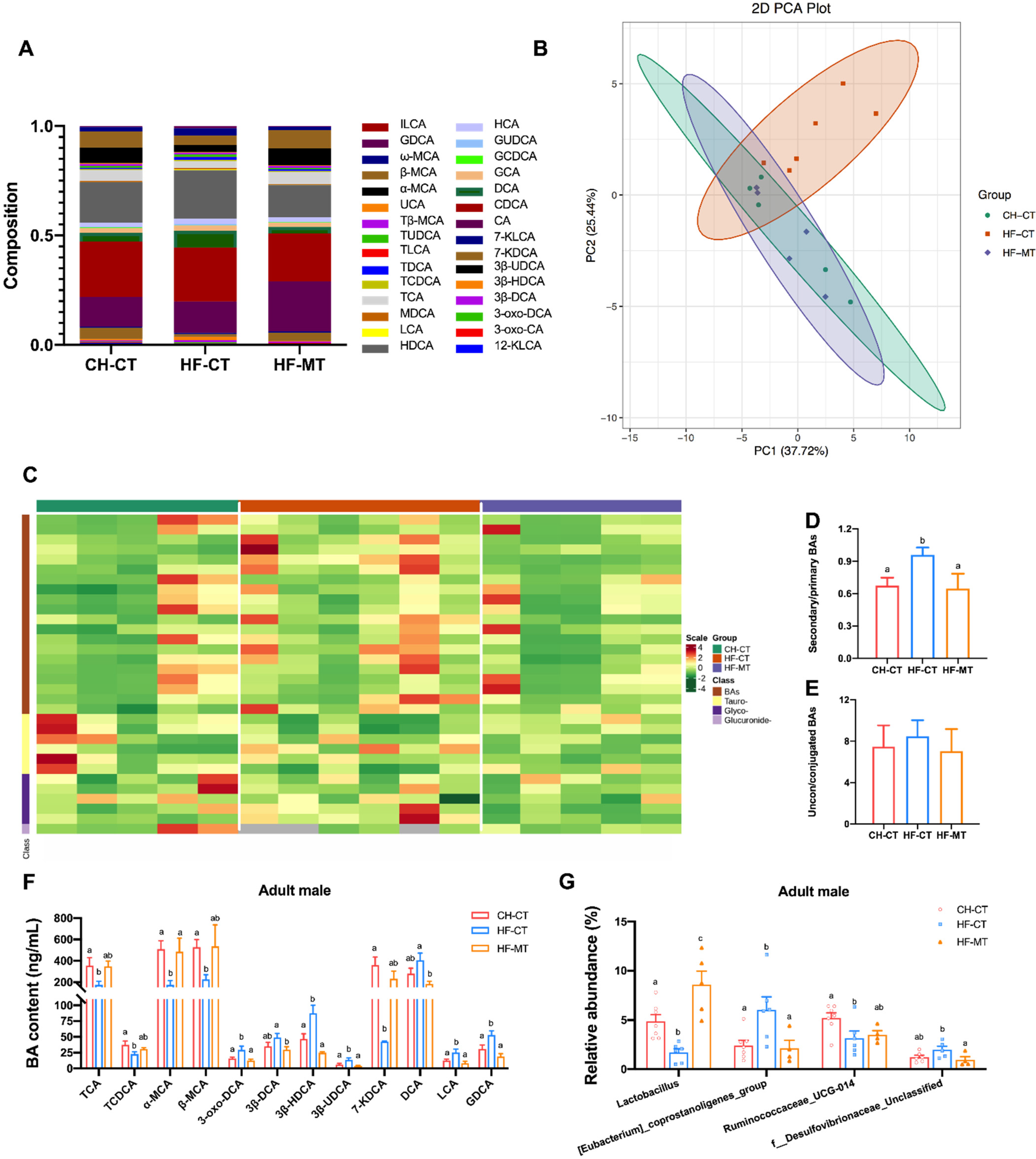 Nutrients 14 03612 g007