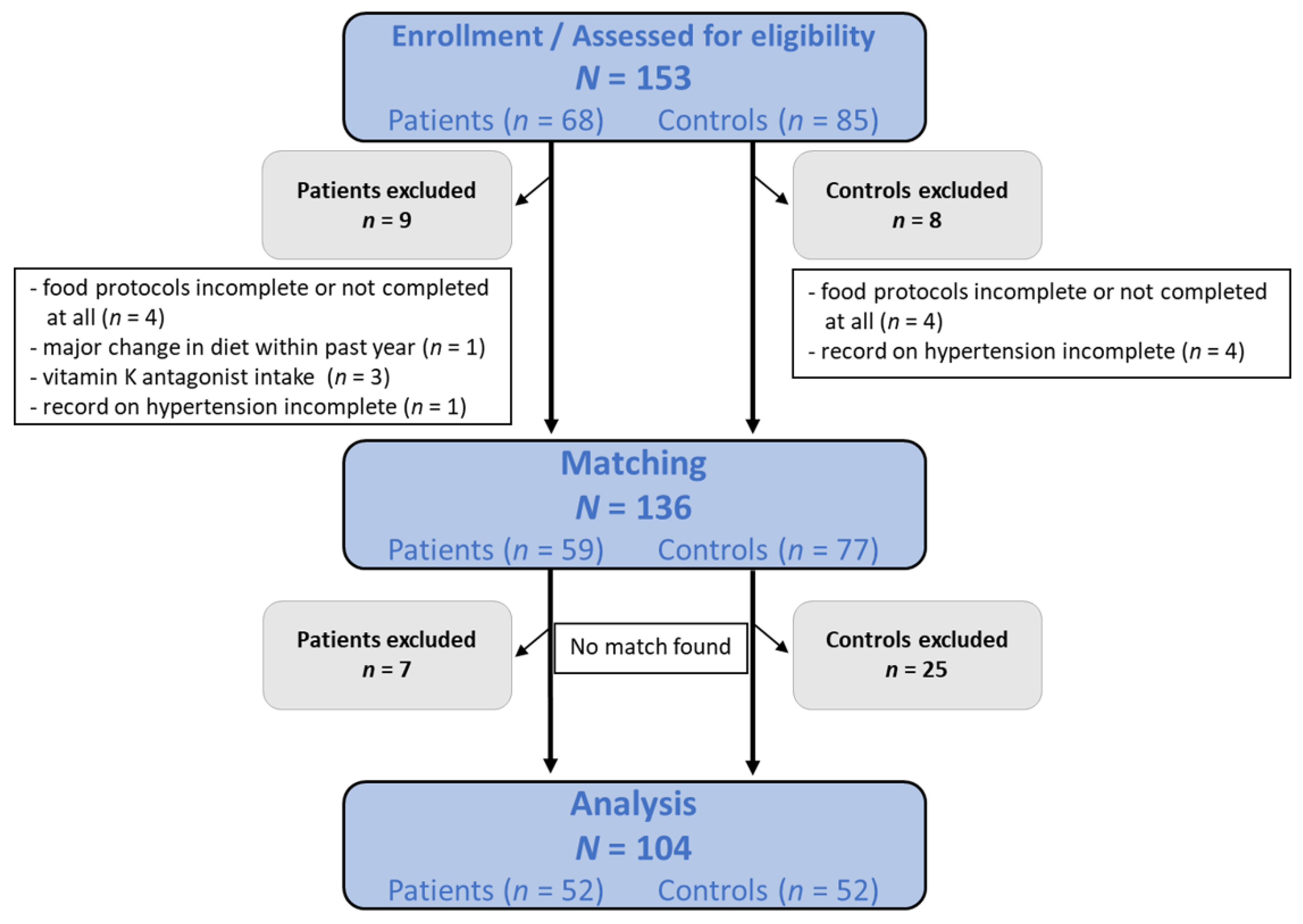 Nutrients 14 03615 g001
