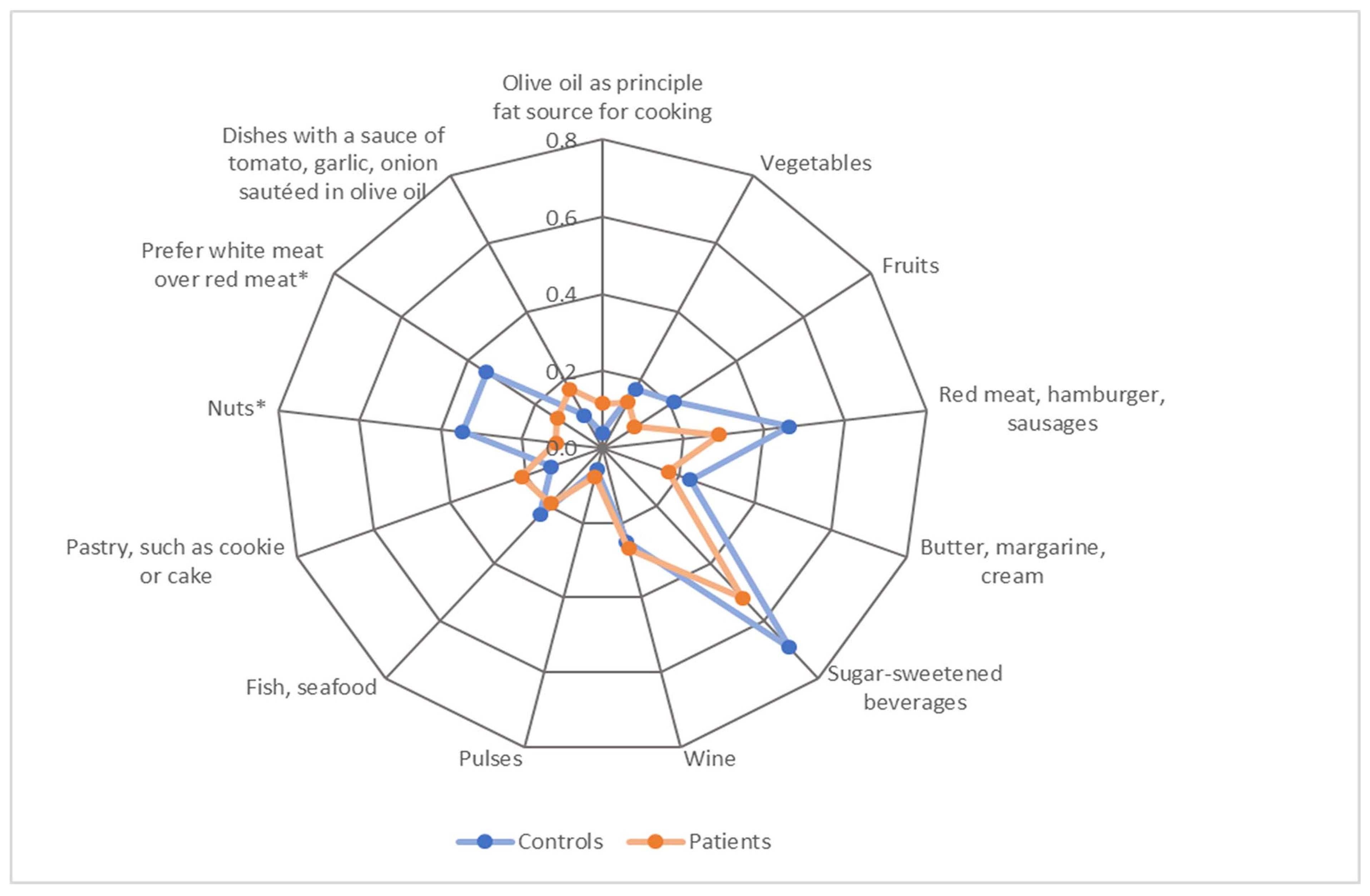 Nutrients 14 03615 g002