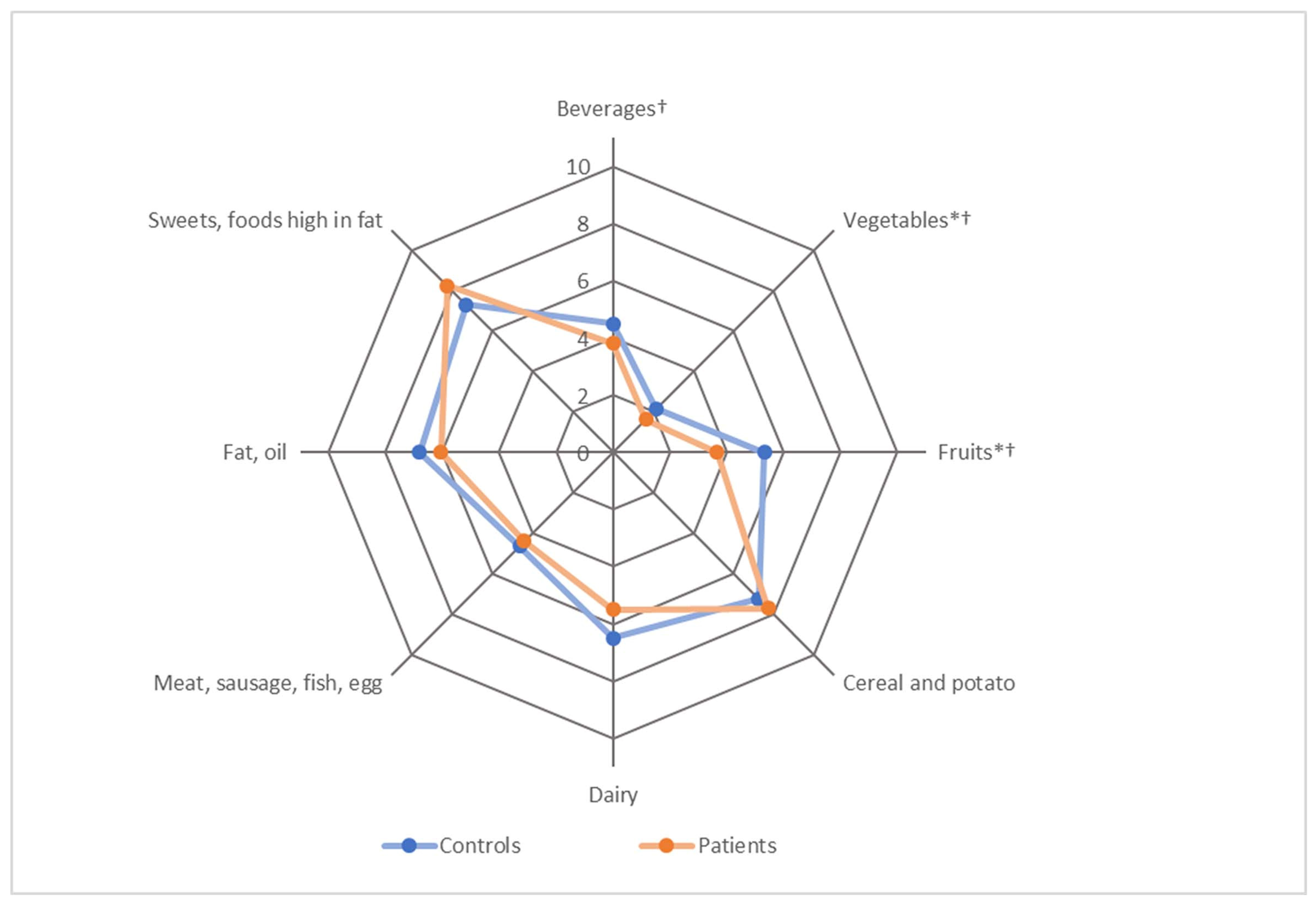 Nutrients 14 03615 g003