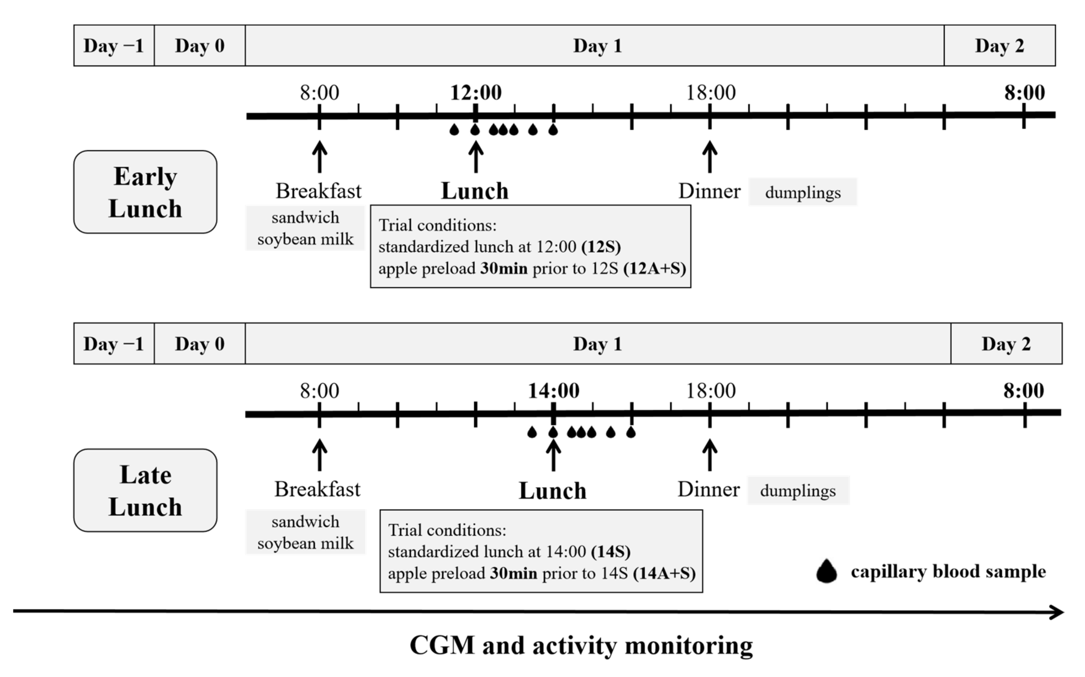 Nutrients 14 03617 g001
