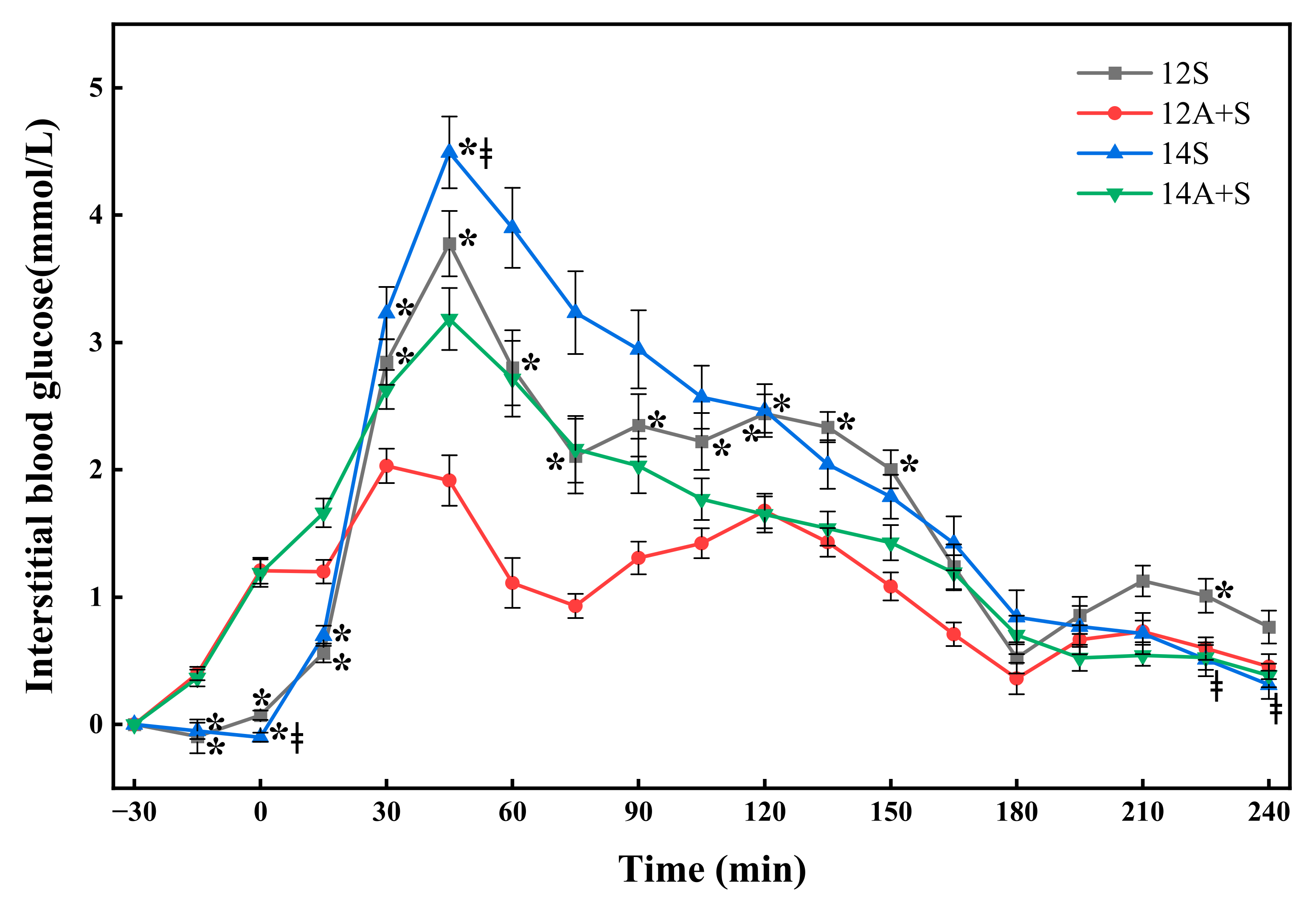 Nutrients 14 03617 g002
