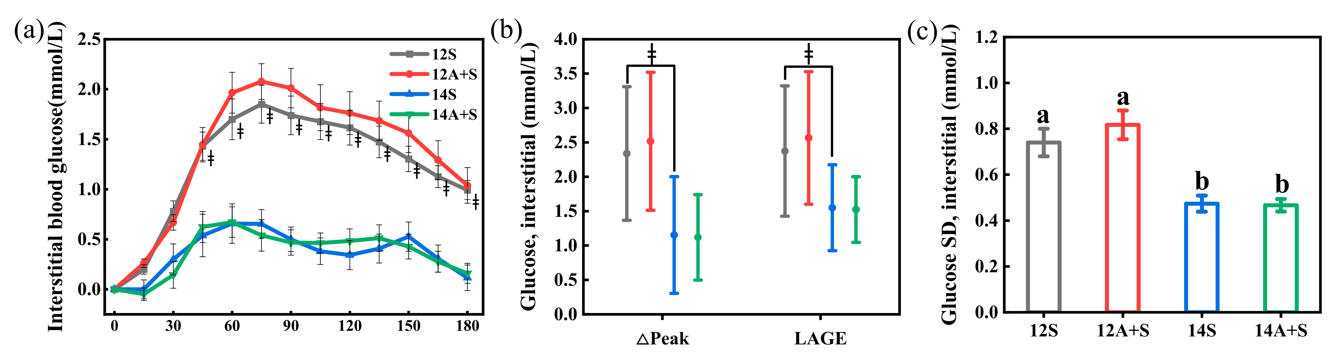 Nutrients 14 03617 g005