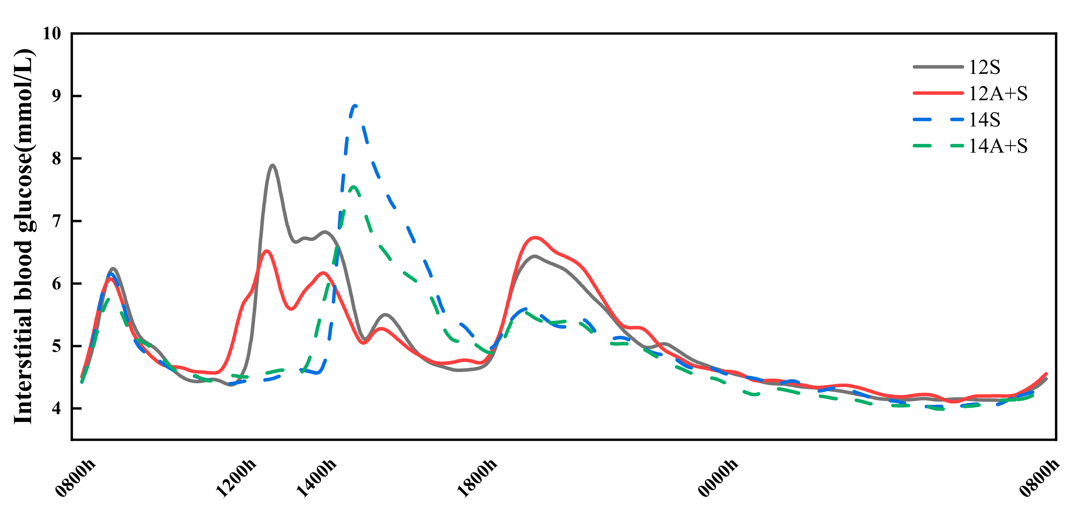 Nutrients 14 03617 g006