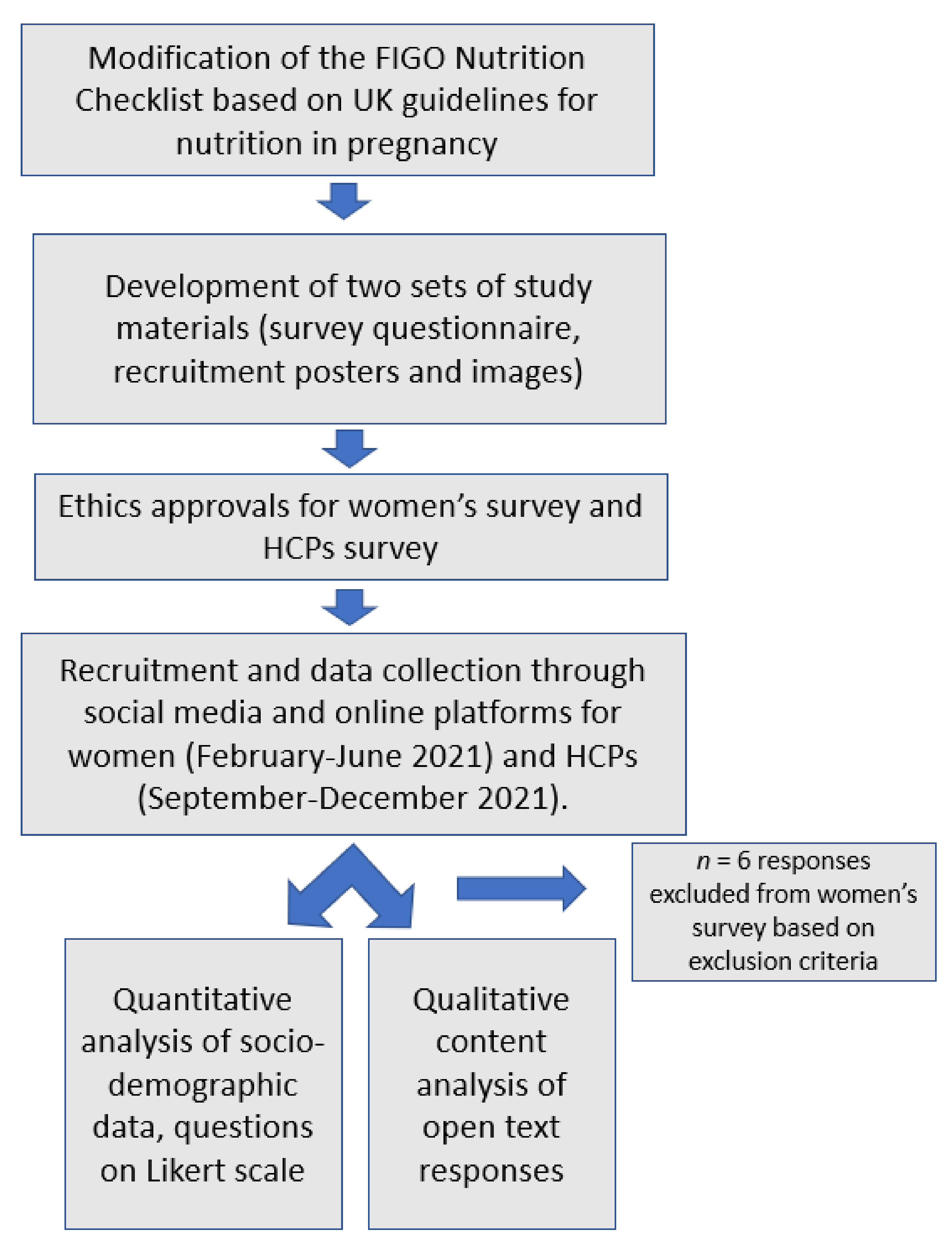 Nutrients 14 03623 g001