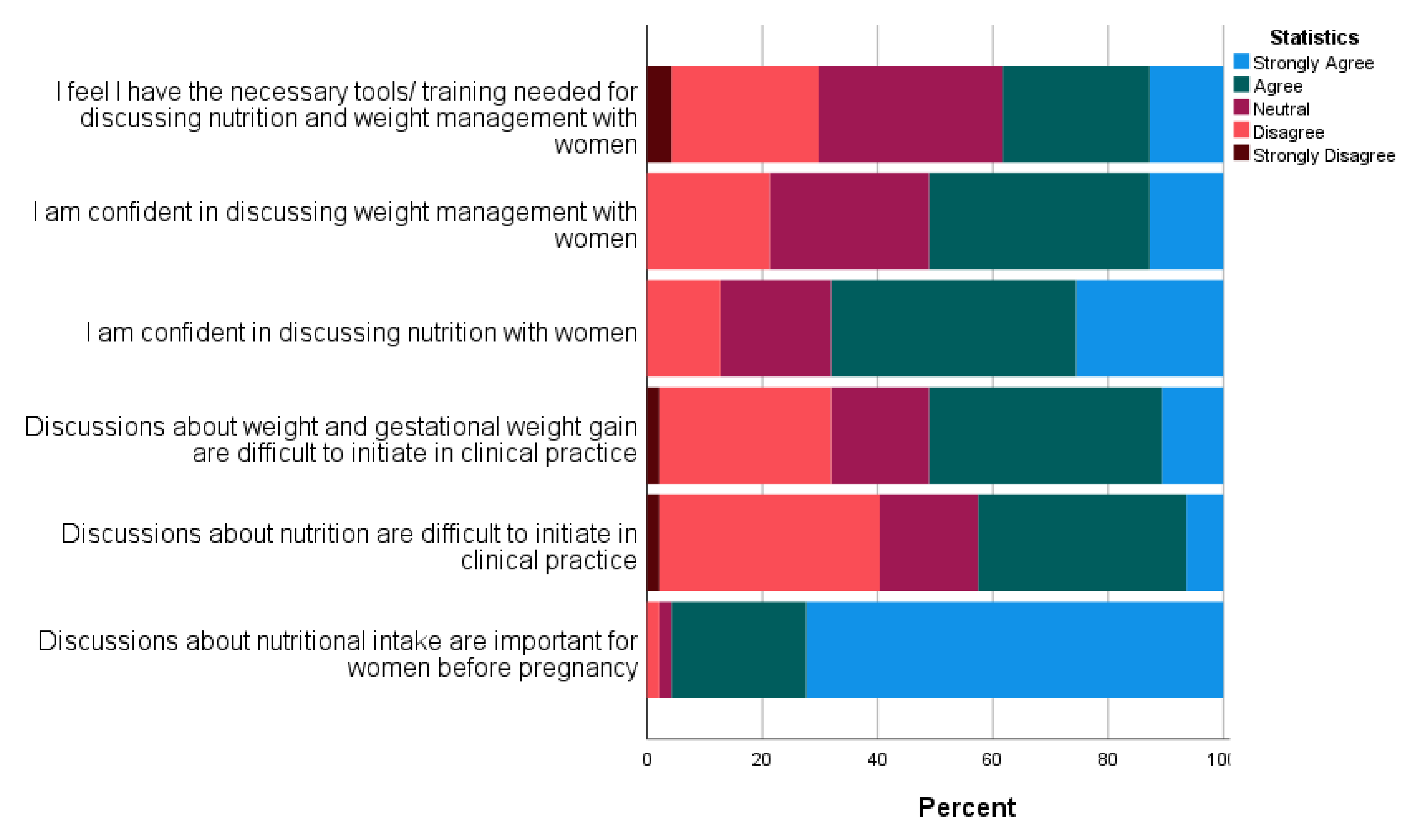 Nutrients 14 03623 g005