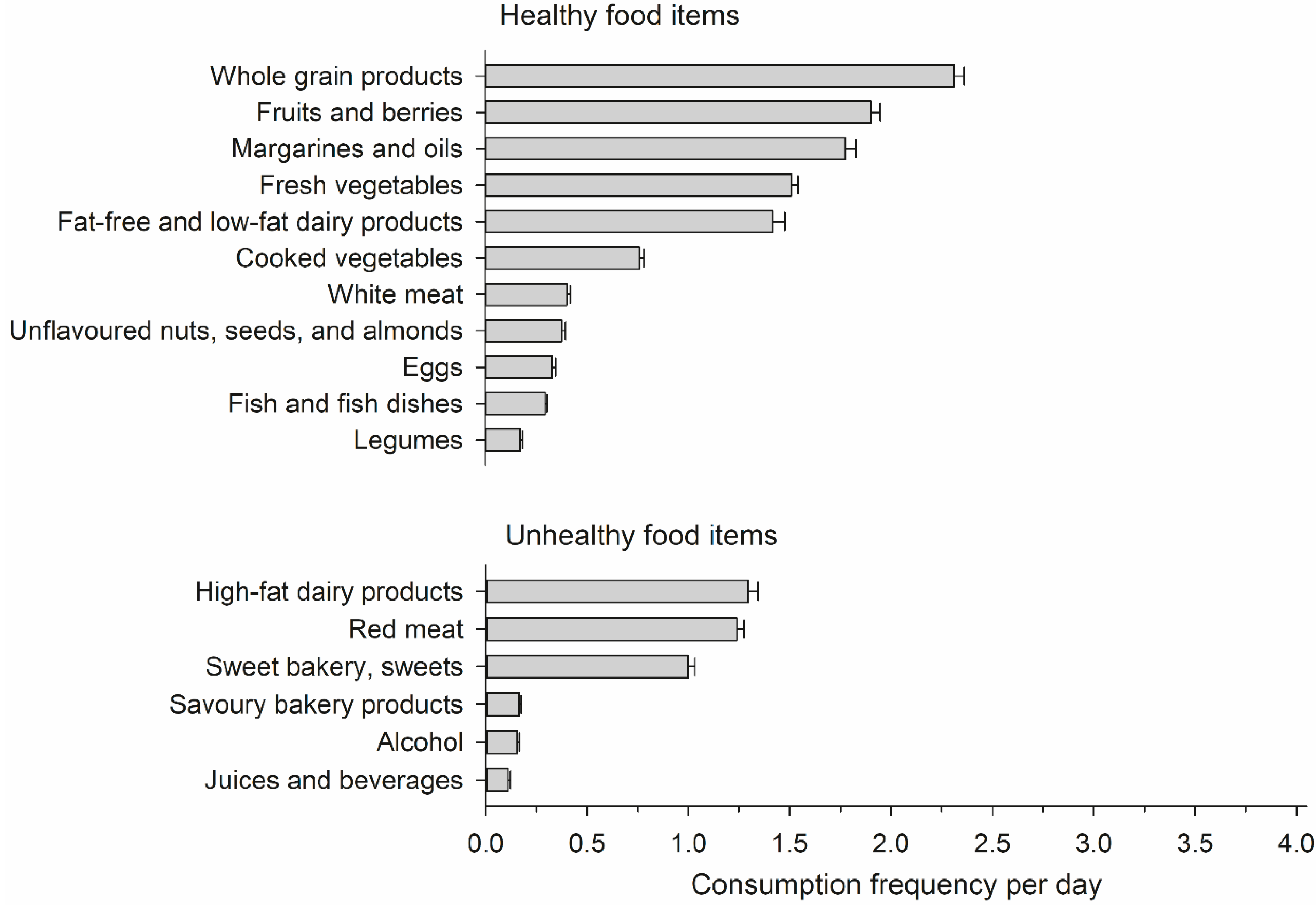 Nutrients 14 03630 g001