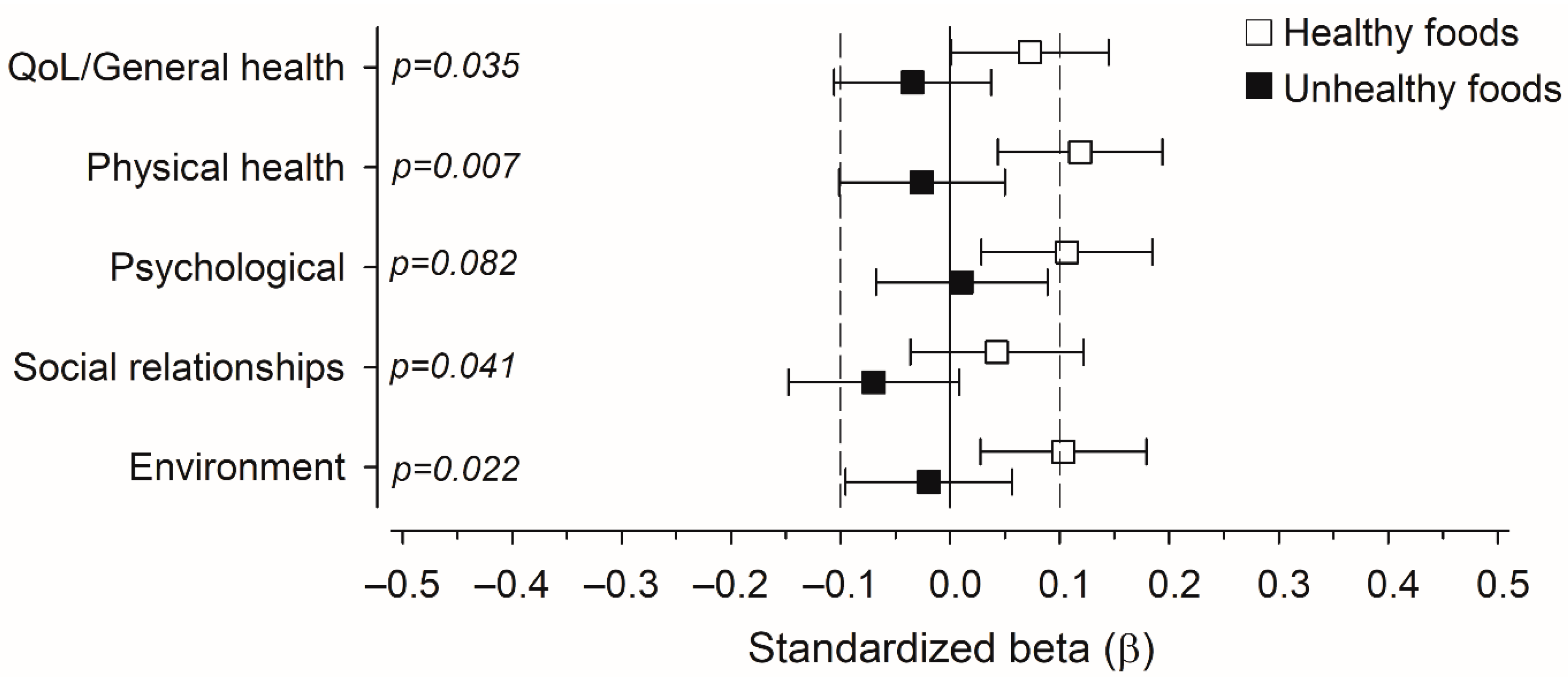 Nutrients 14 03630 g003
