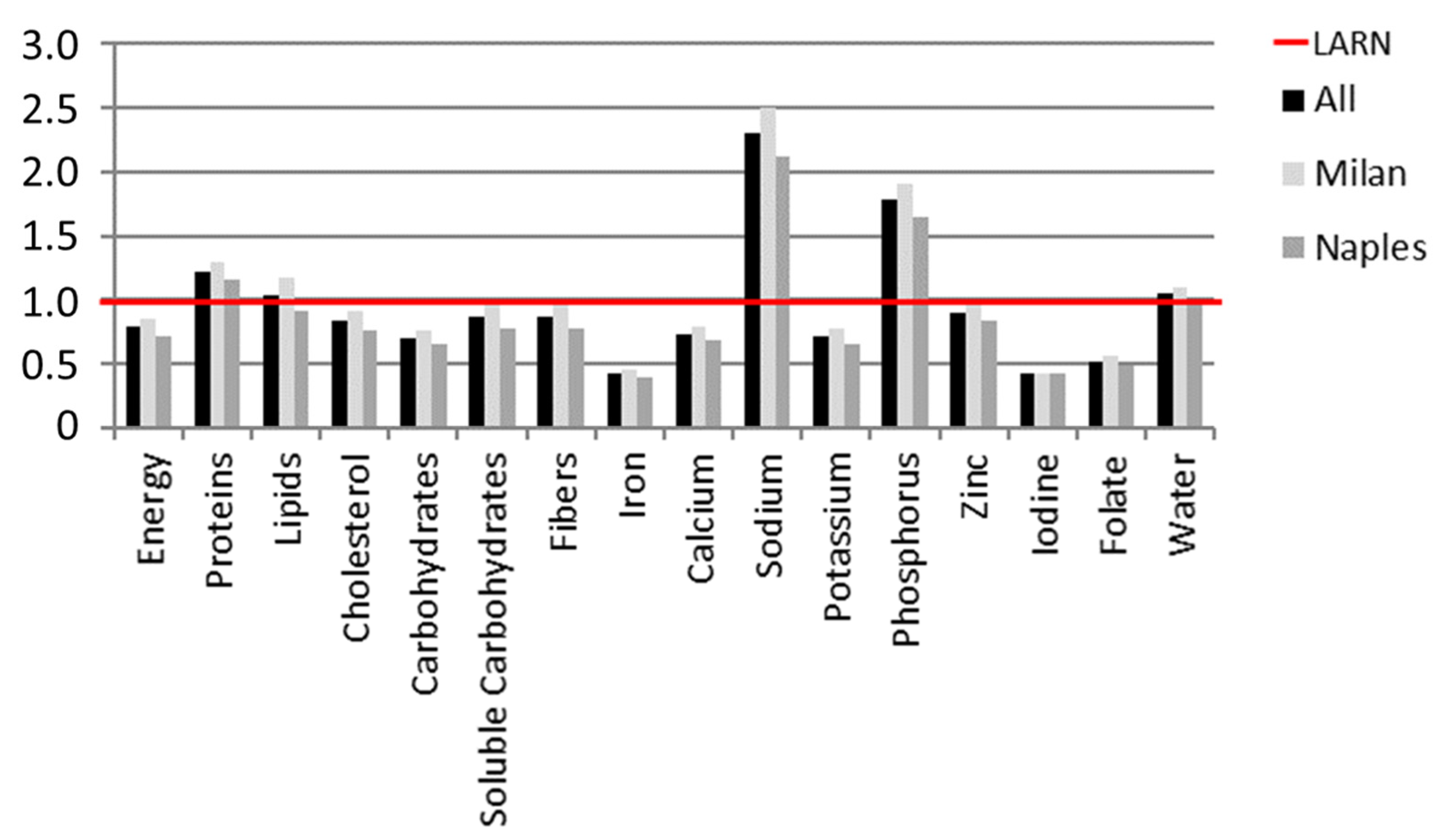 Nutrients 14 03631 g002